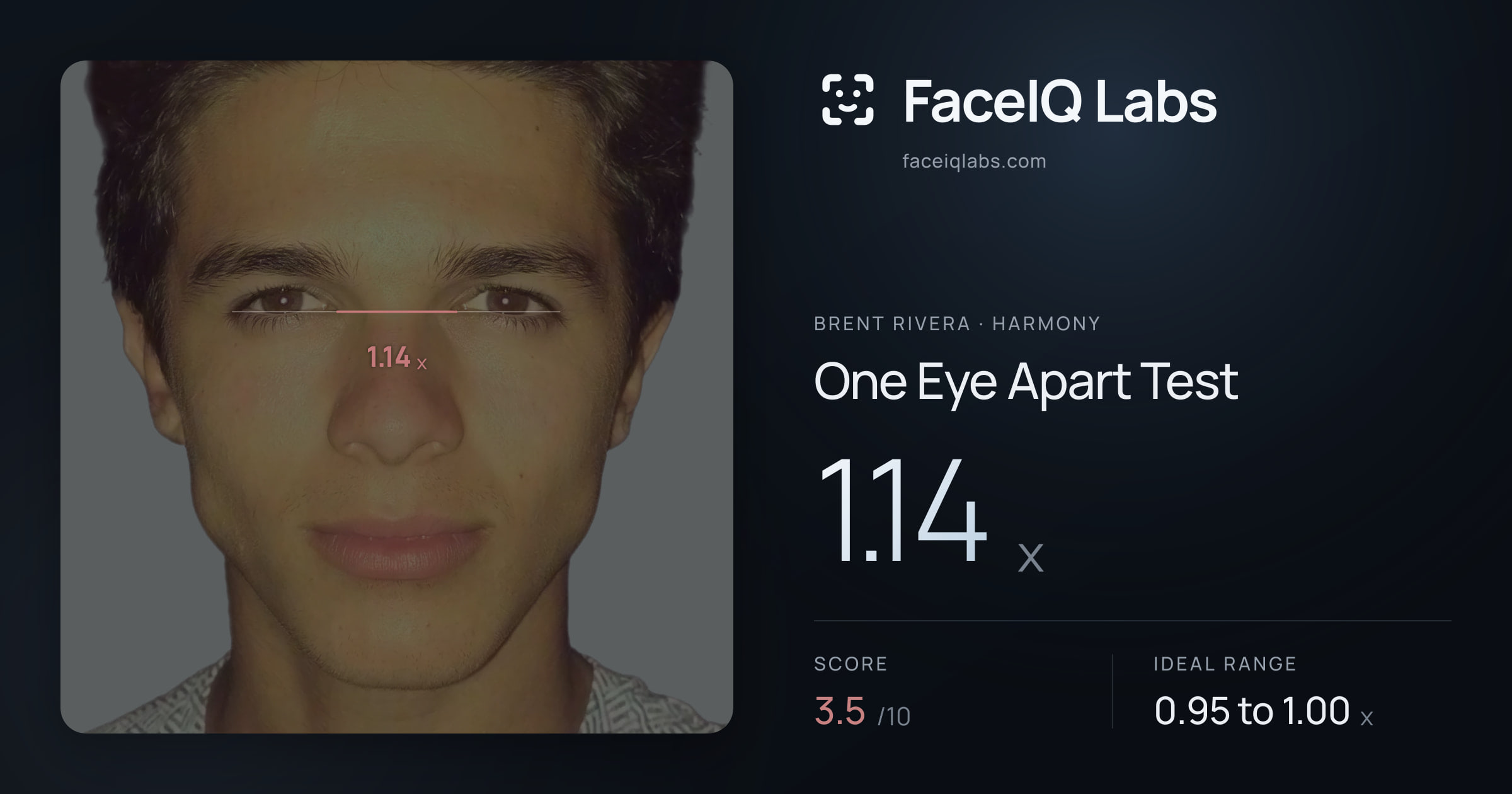 Brent Rivera One Eye Apart Test: 1.14x, drawn on the photo