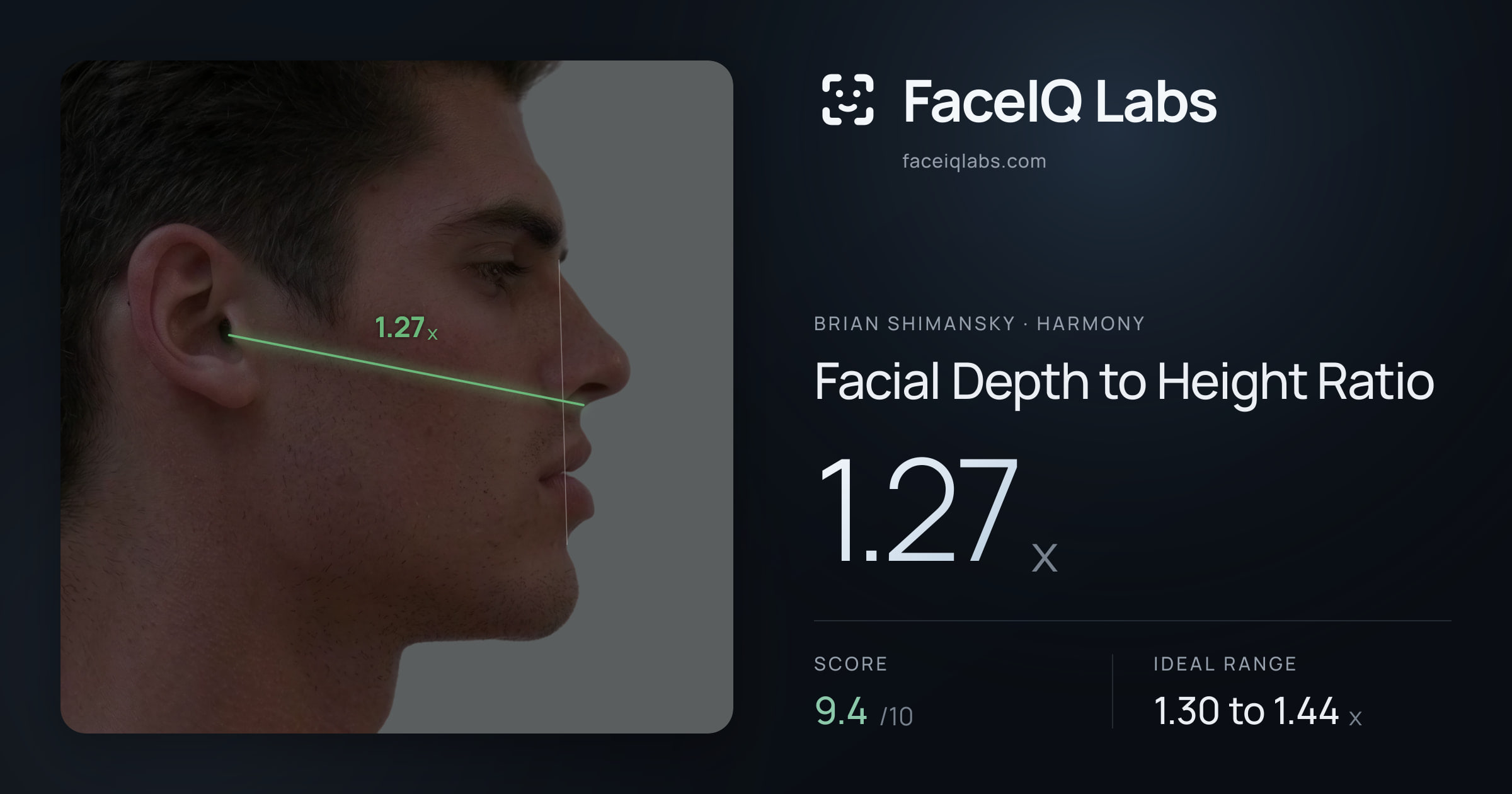Brian Shimansky Facial Depth to Height Ratio: 1.30x, drawn on the photo
