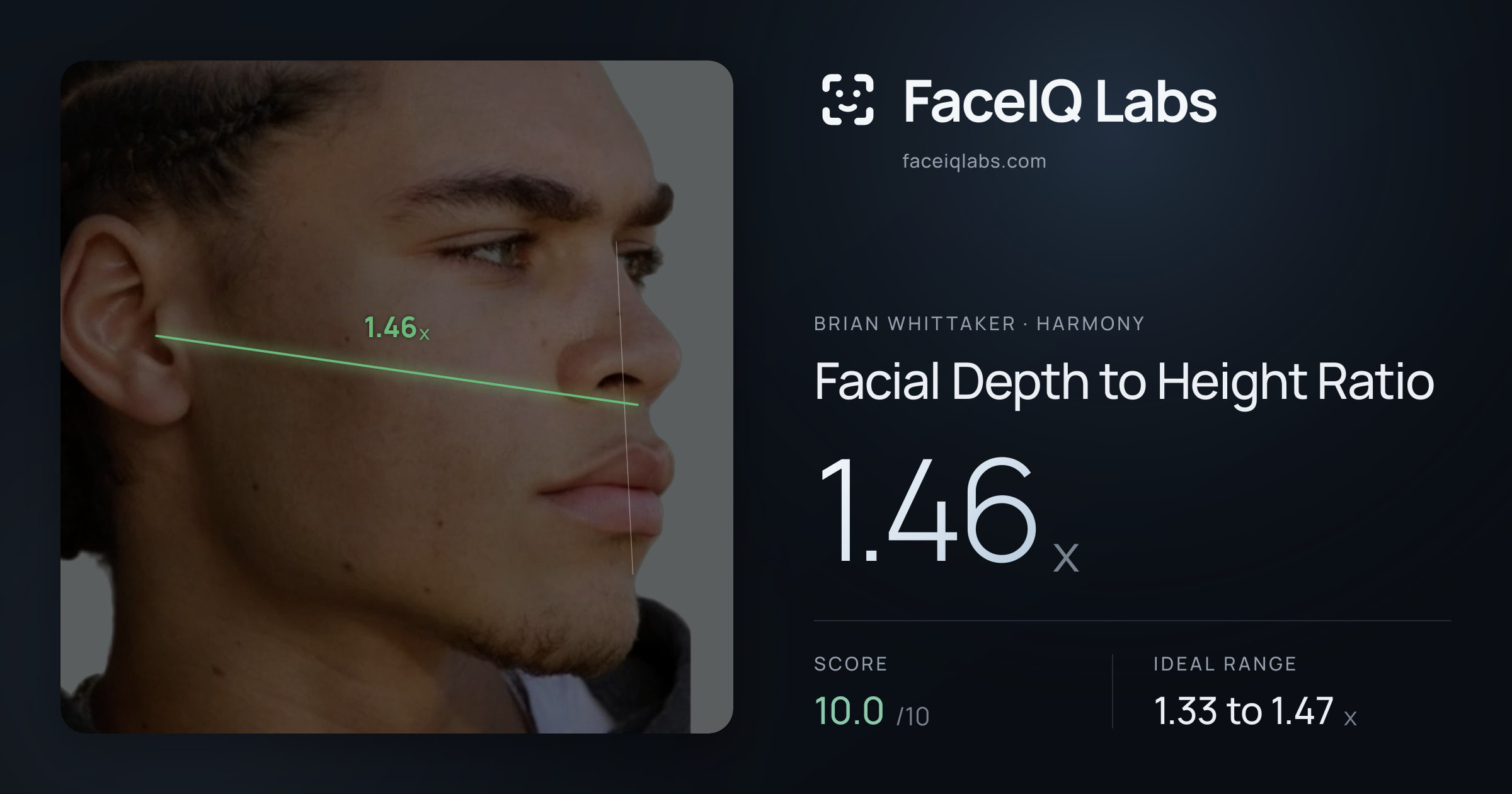Brian Whittaker Facial Depth to Height Ratio: 1.46x, drawn on the photo