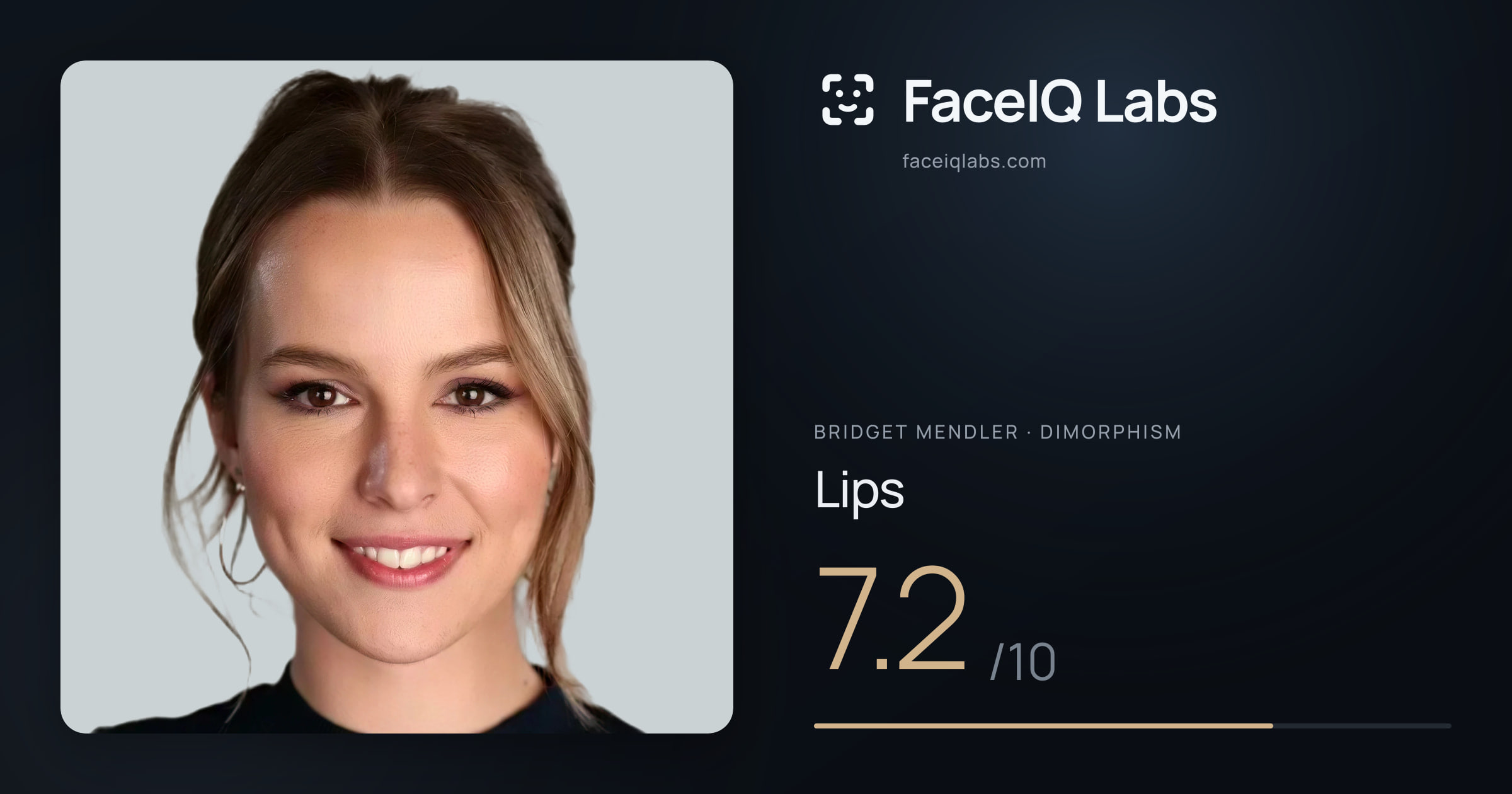 Bridget Mendler Lips: 7.2/10, drawn on the photo