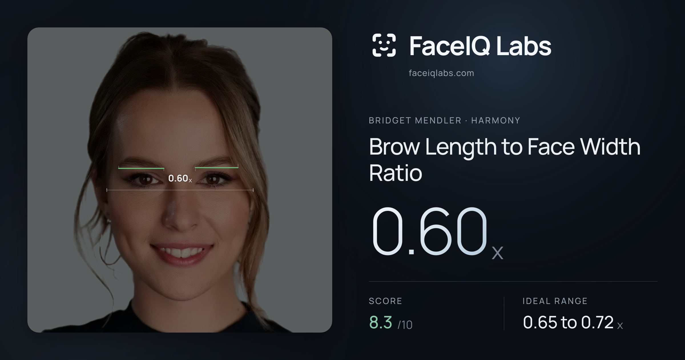 Bridget Mendler Brow Length to Face Width Ratio: 0.60x, drawn on the photo