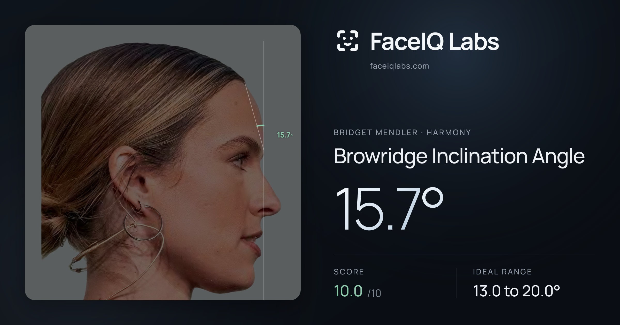 Bridget Mendler Browridge Inclination Angle: 15.7°, drawn on the photo