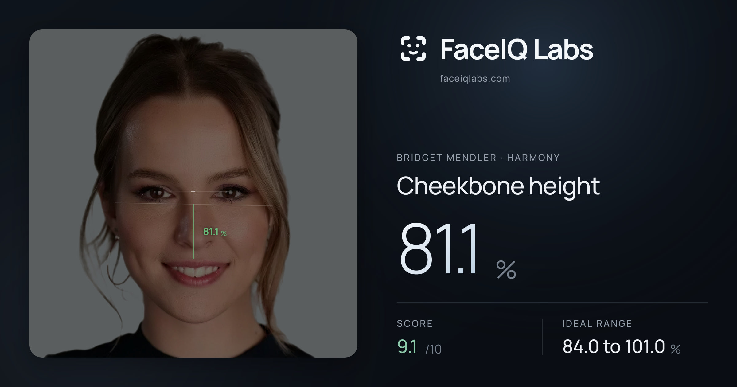 Bridget Mendler Cheekbone height: 81.1%, drawn on the photo