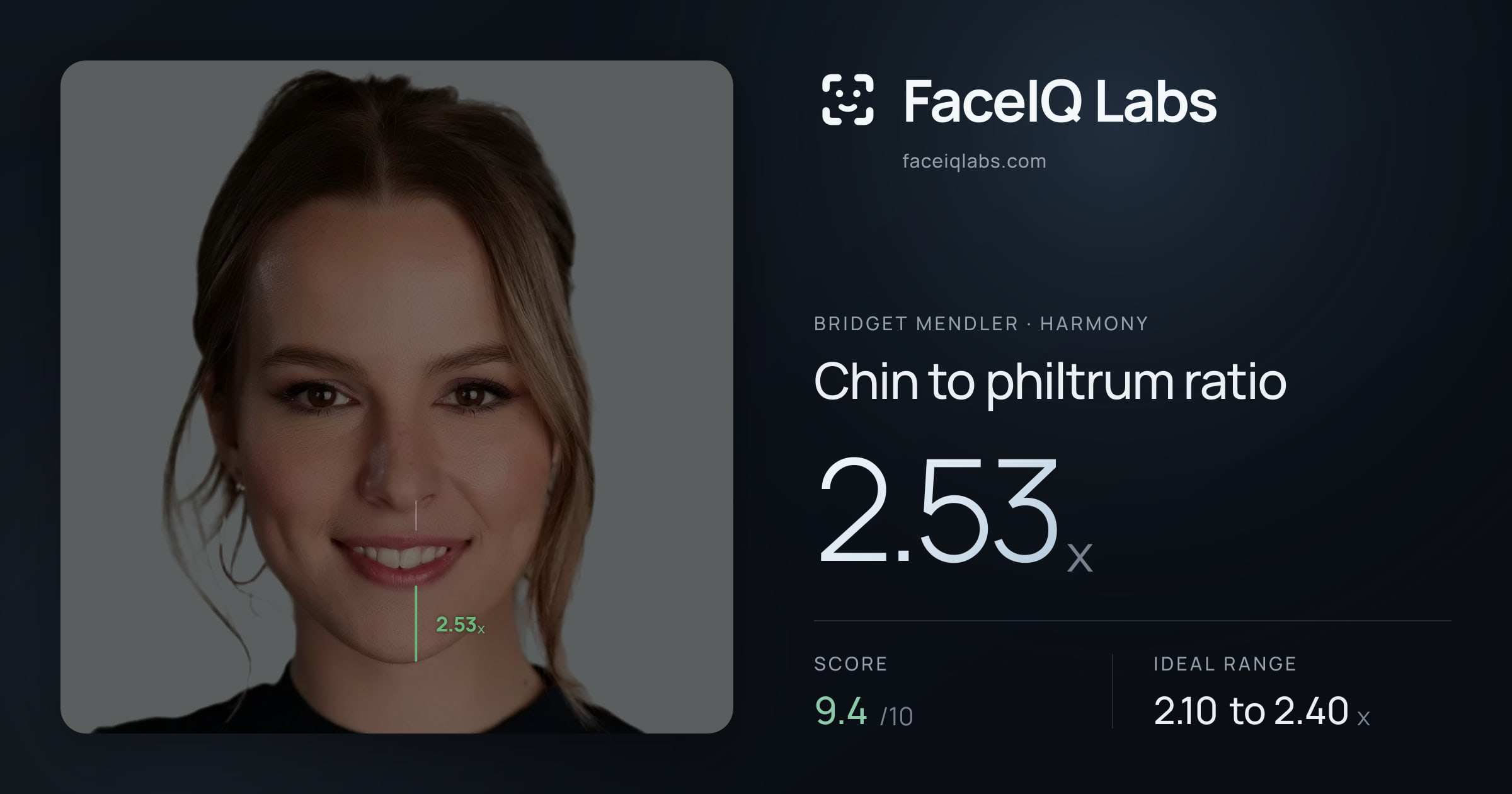 Bridget Mendler Chin to philtrum ratio: 2.53x, drawn on the photo