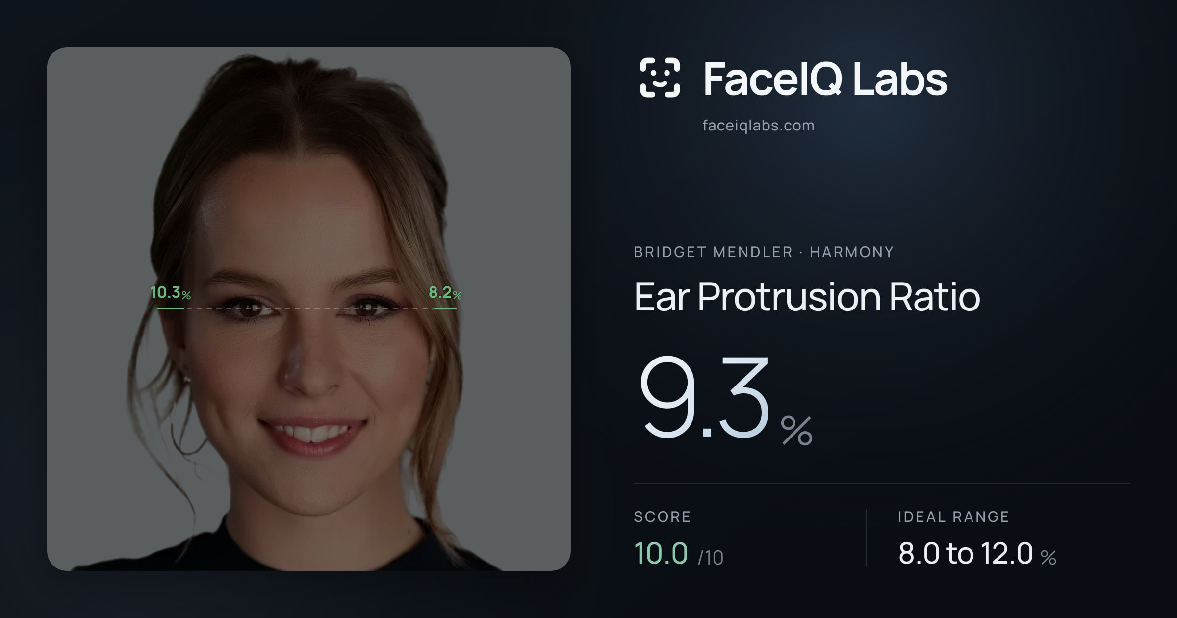 Bridget Mendler Ear Protrusion Ratio: 9.3%, drawn on the photo