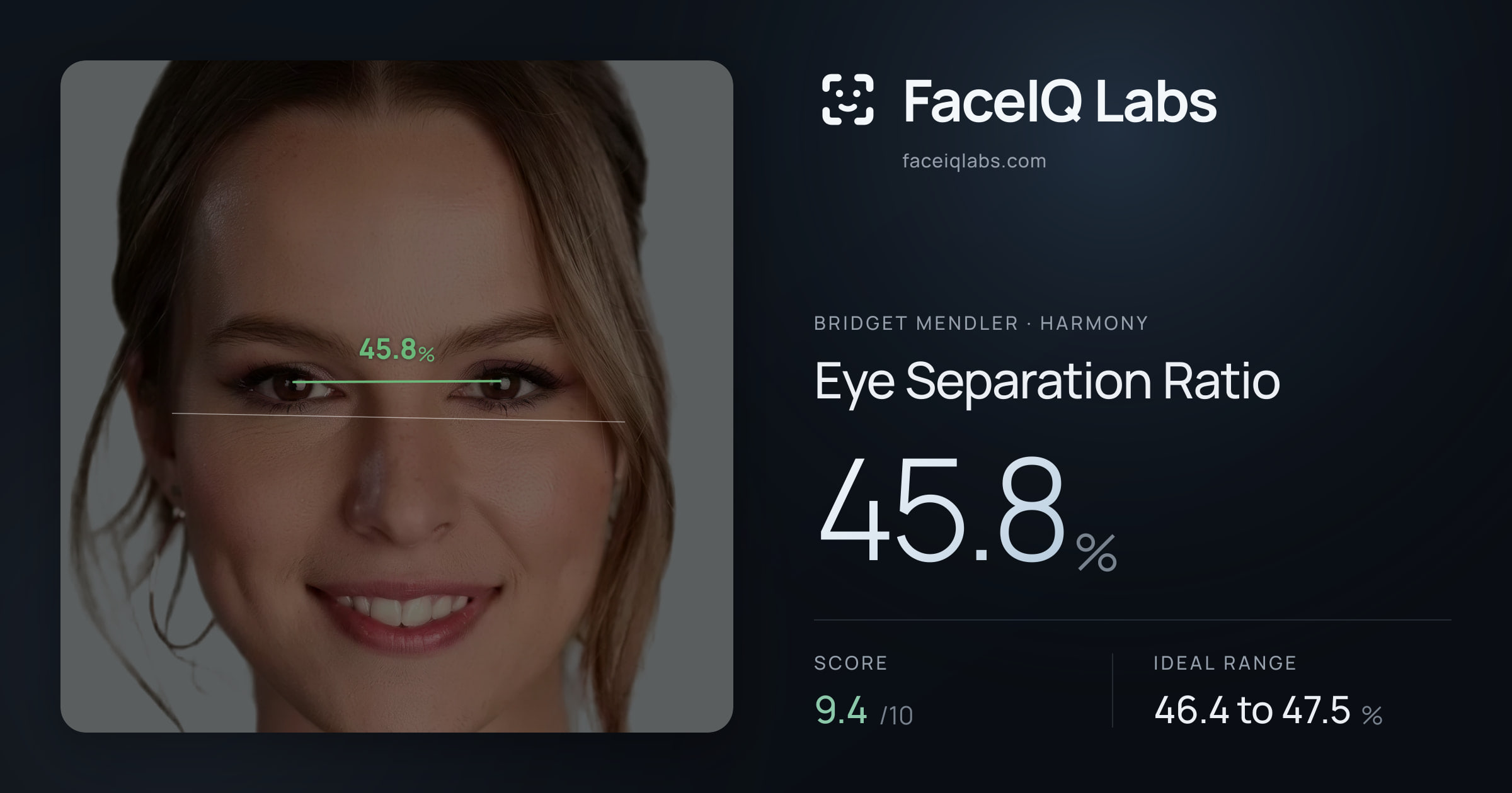Bridget Mendler Eye Separation Ratio: 45.8%, drawn on the photo