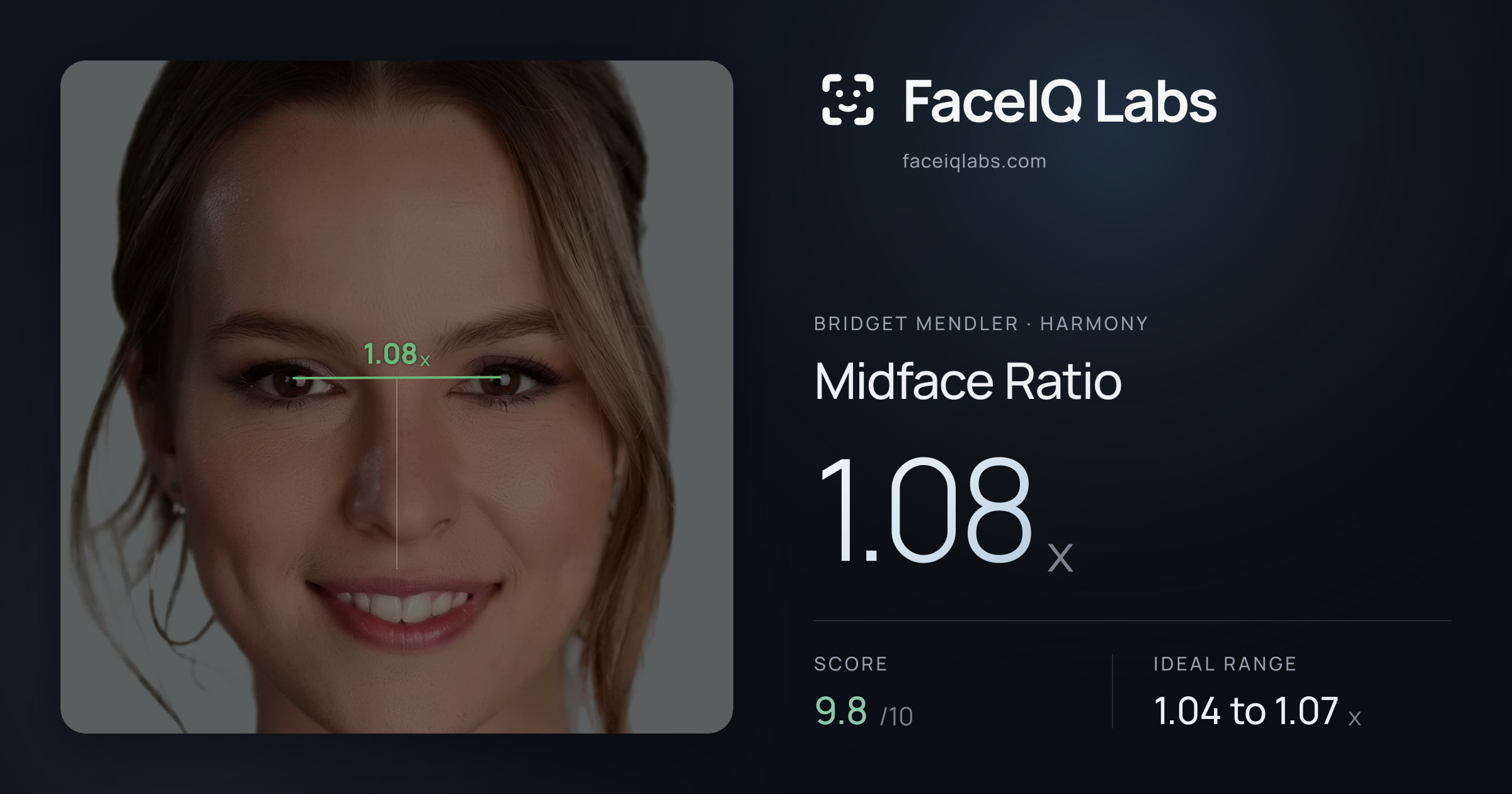 Bridget Mendler Midface Ratio: 1.08x, drawn on the photo