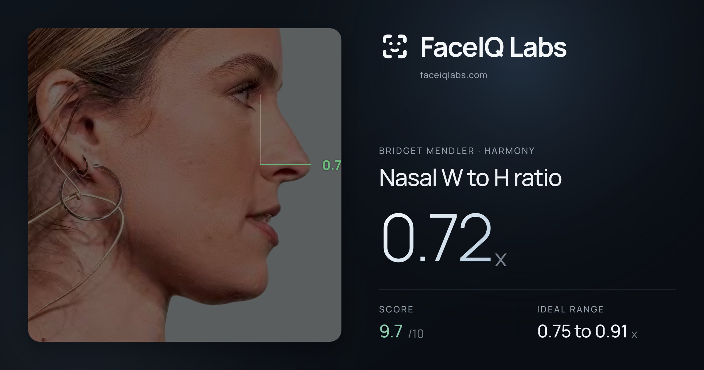 Bridget Mendler Nasal W to H ratio: 0.72x, drawn on the photo