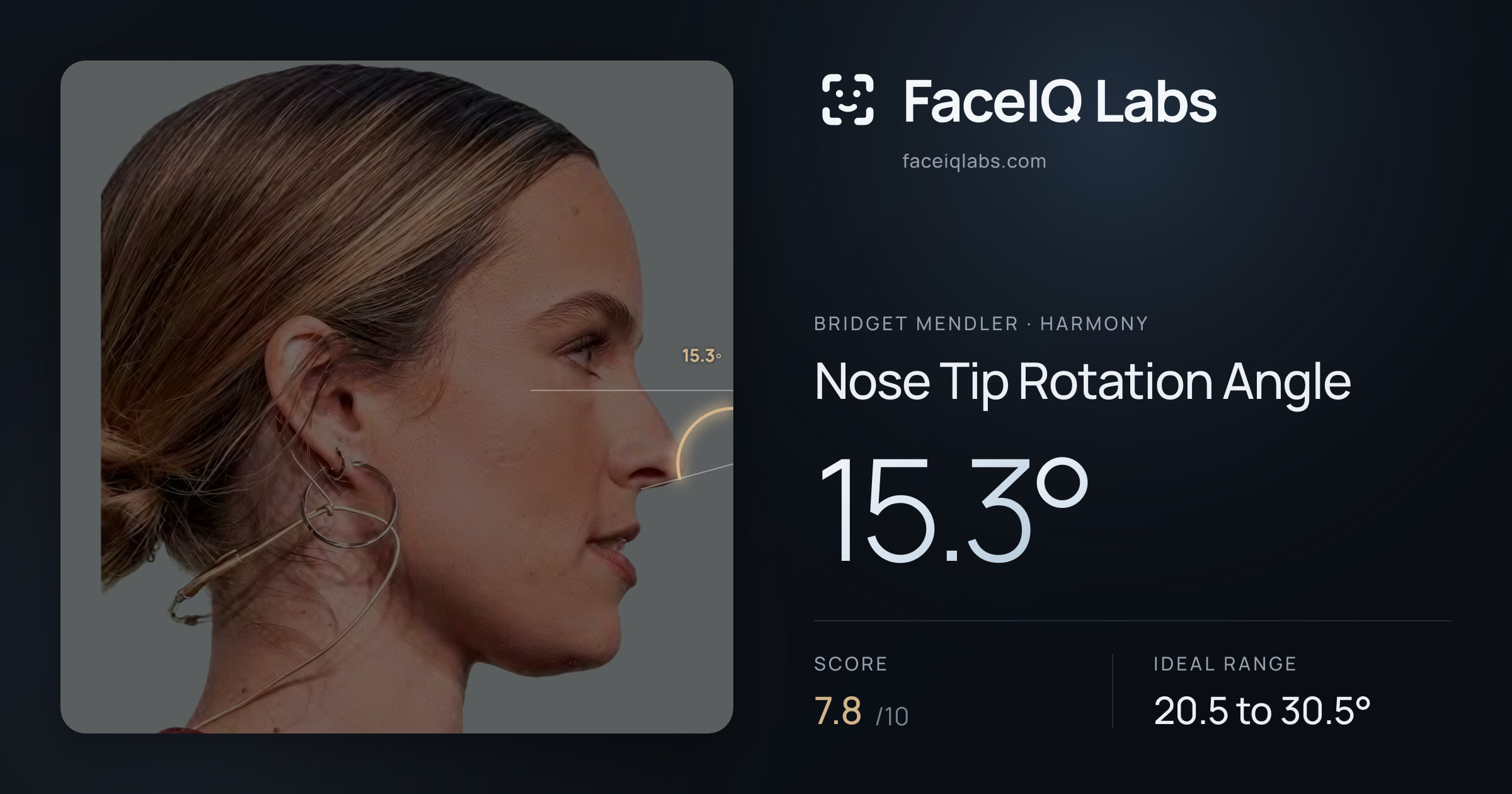 Bridget Mendler Nose Tip Rotation Angle: 15.3°, drawn on the photo