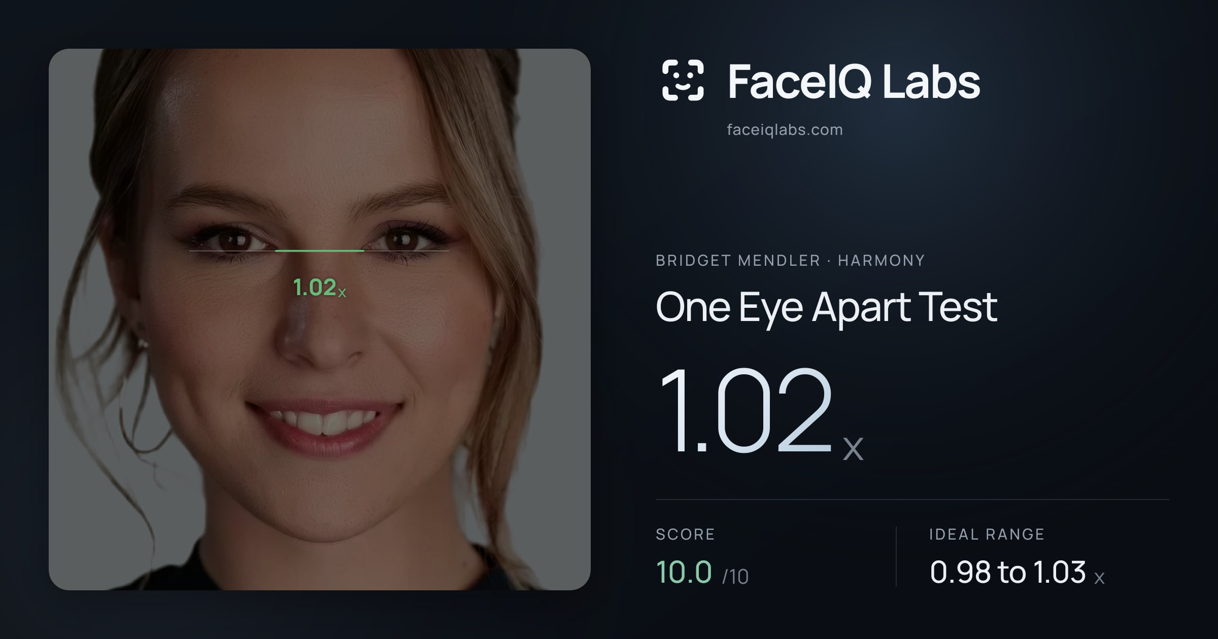 Bridget Mendler One Eye Apart Test: 1.02x, drawn on the photo