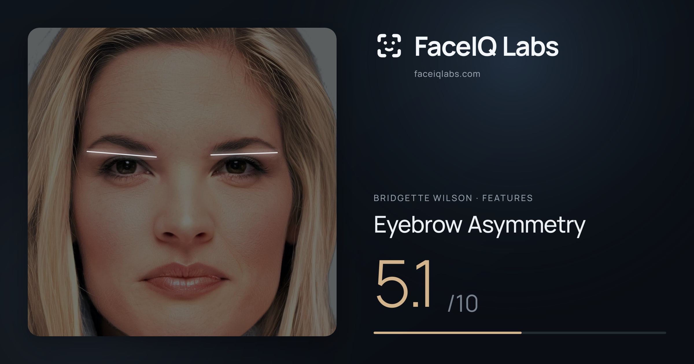 Bridgette Wilson Eyebrow Asymmetry: 5.1/10, drawn on the photo