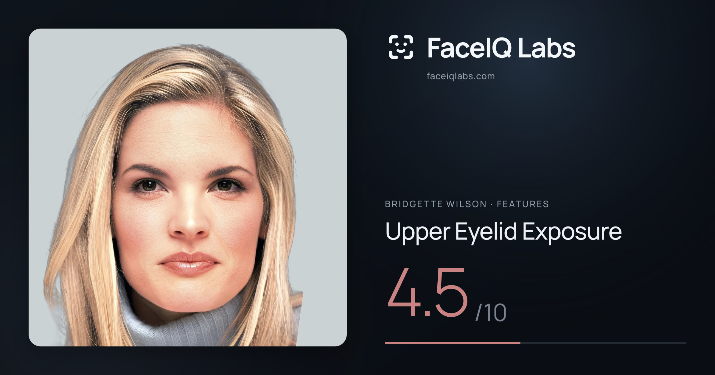 Bridgette Wilson Upper Eyelid Exposure: 4.5/10, drawn on the photo