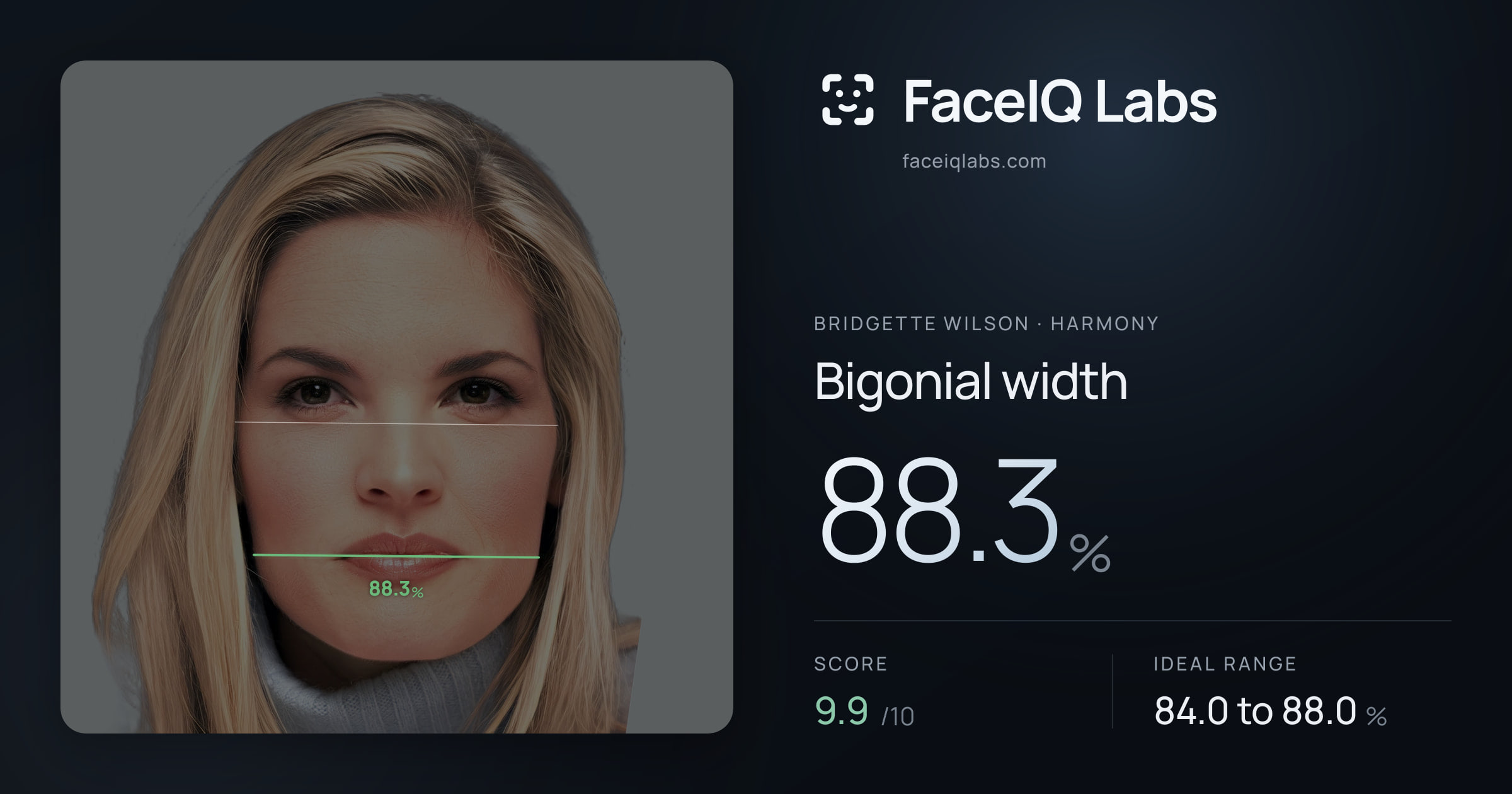 Bridgette Wilson Bigonial width: 88.3%, drawn on the photo