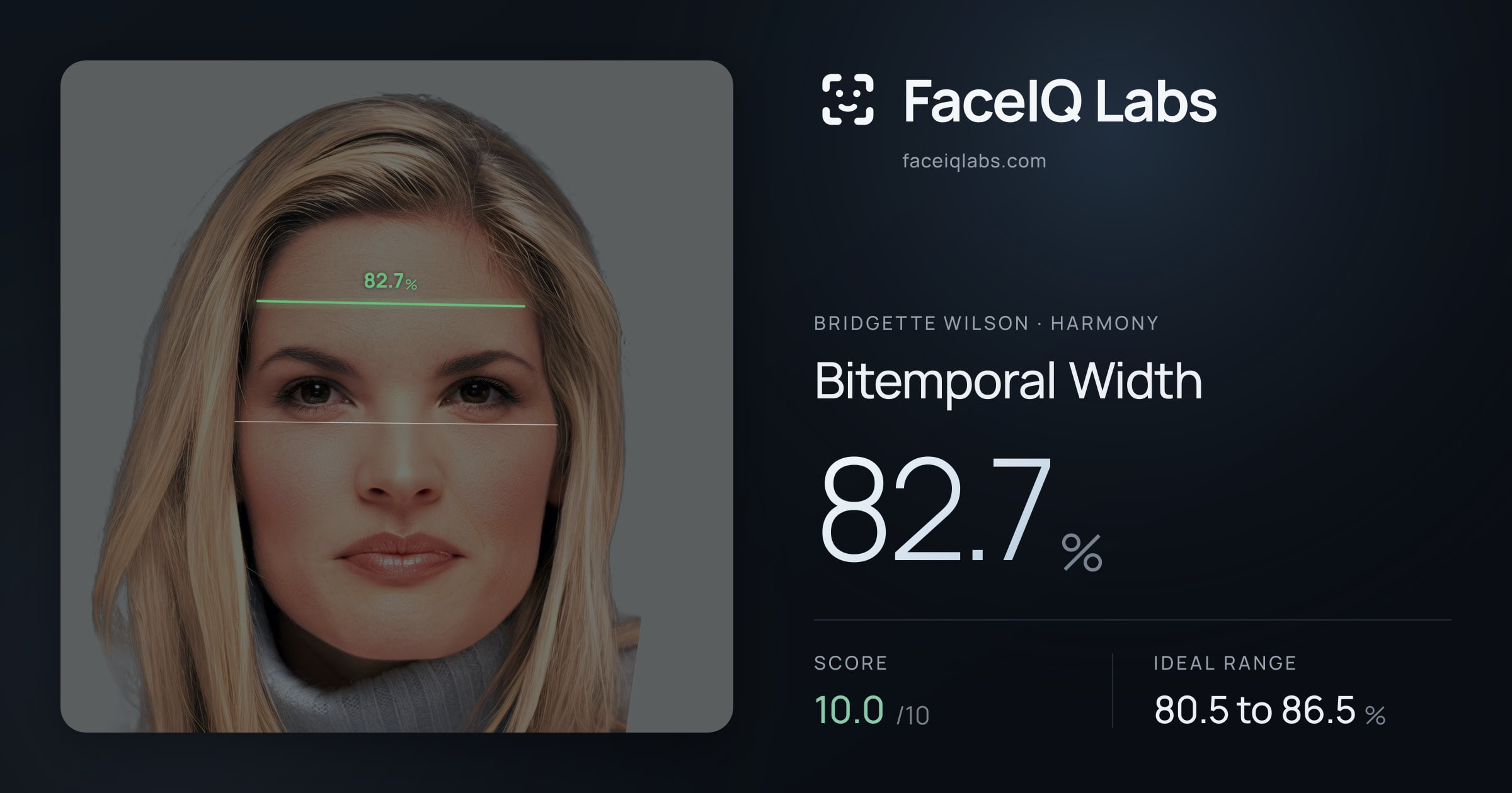 Bridgette Wilson Bitemporal Width: 82.7%, drawn on the photo
