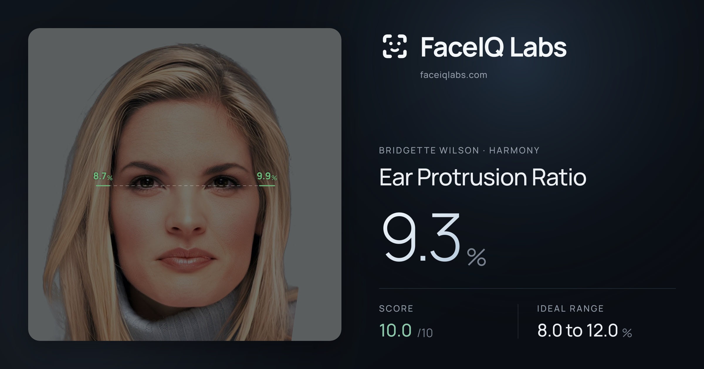 Bridgette Wilson Ear Protrusion Ratio: 9.3%, drawn on the photo