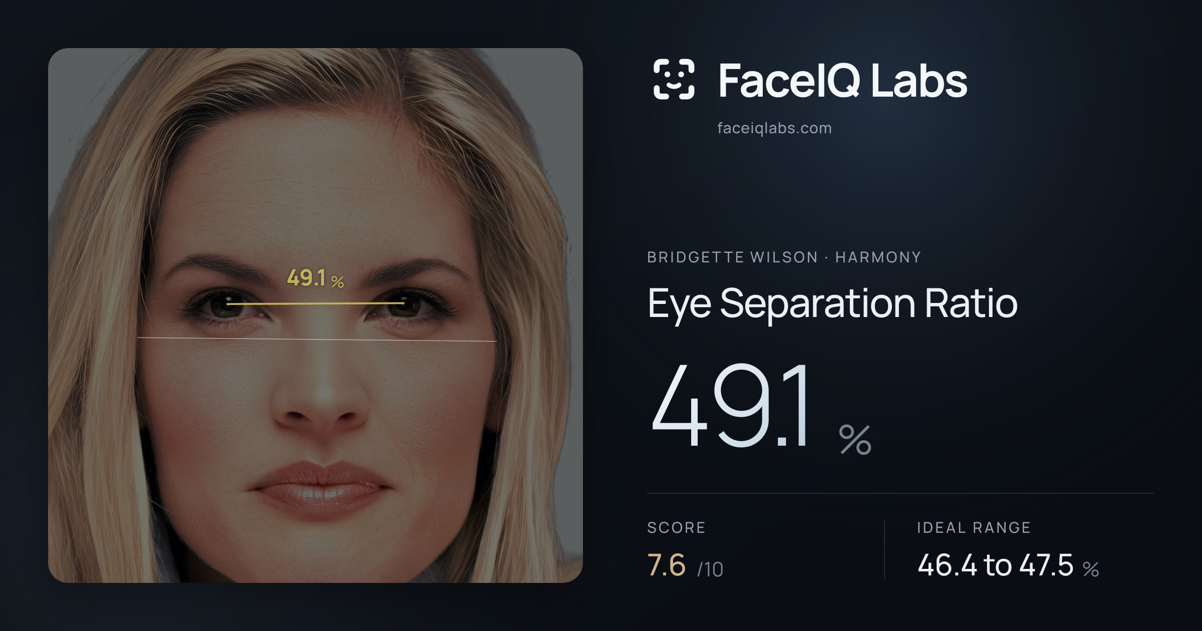 Bridgette Wilson Eye Separation Ratio: 49.1%, drawn on the photo