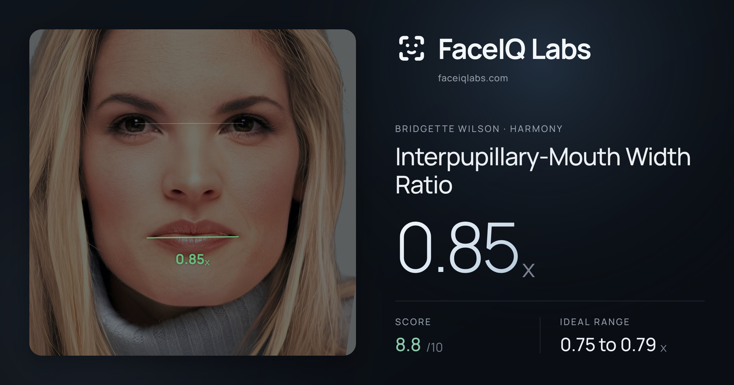 Bridgette Wilson Interpupillary-Mouth Width Ratio: 0.85x, drawn on the photo