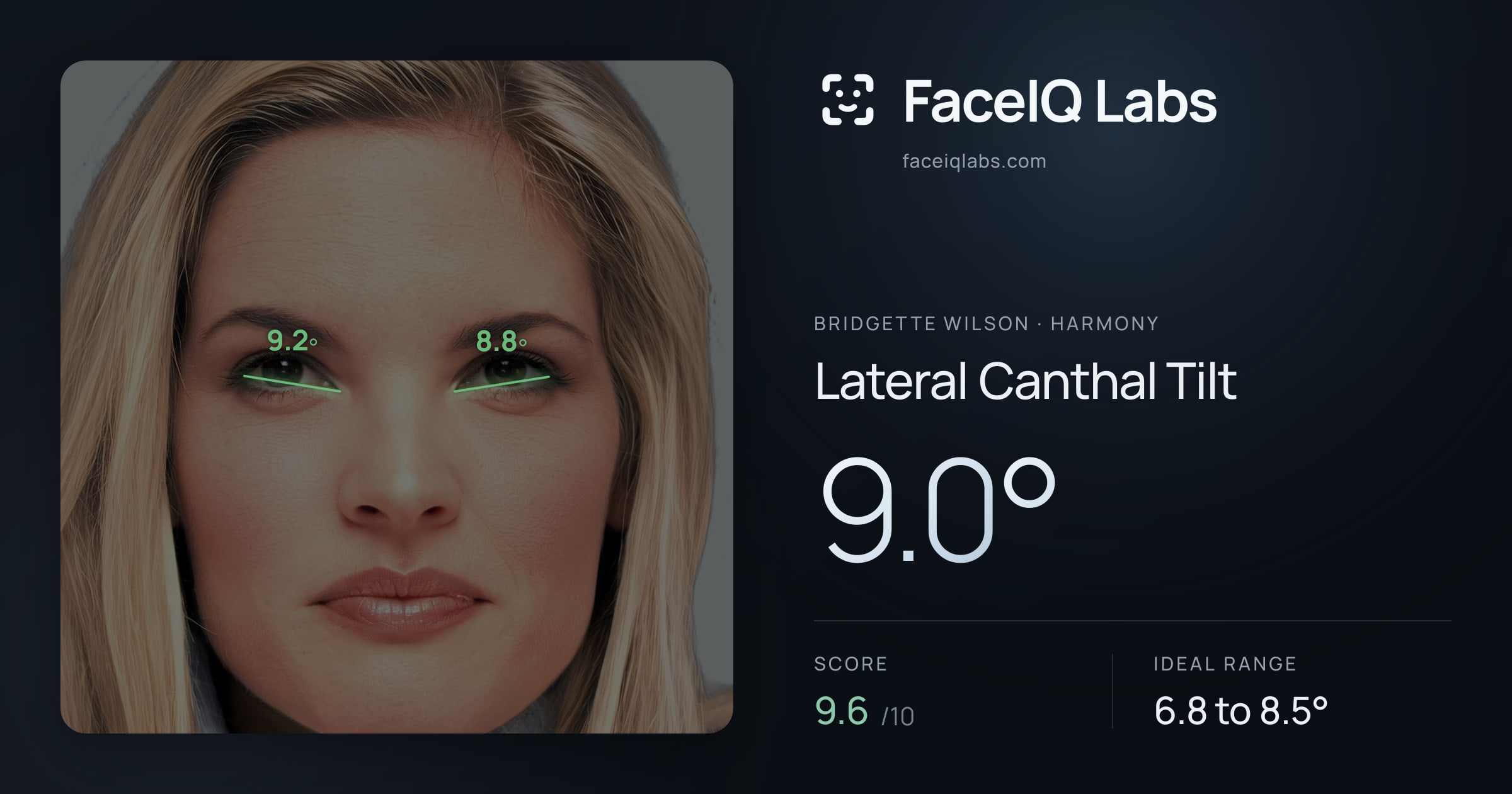 Bridgette Wilson Lateral Canthal Tilt: 9.0°, drawn on the photo