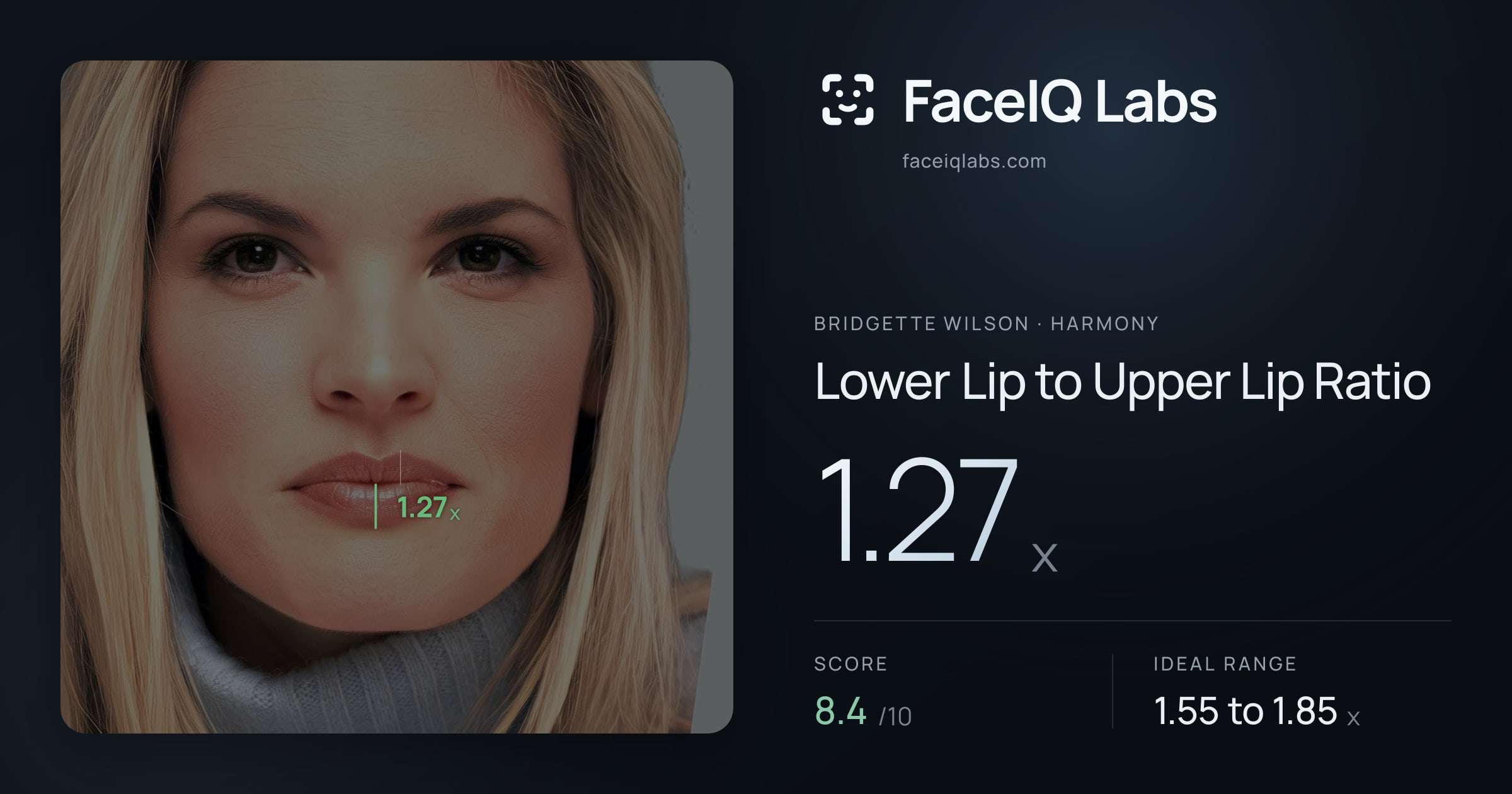 Bridgette Wilson Lower Lip to Upper Lip Ratio: 1.27x, drawn on the photo
