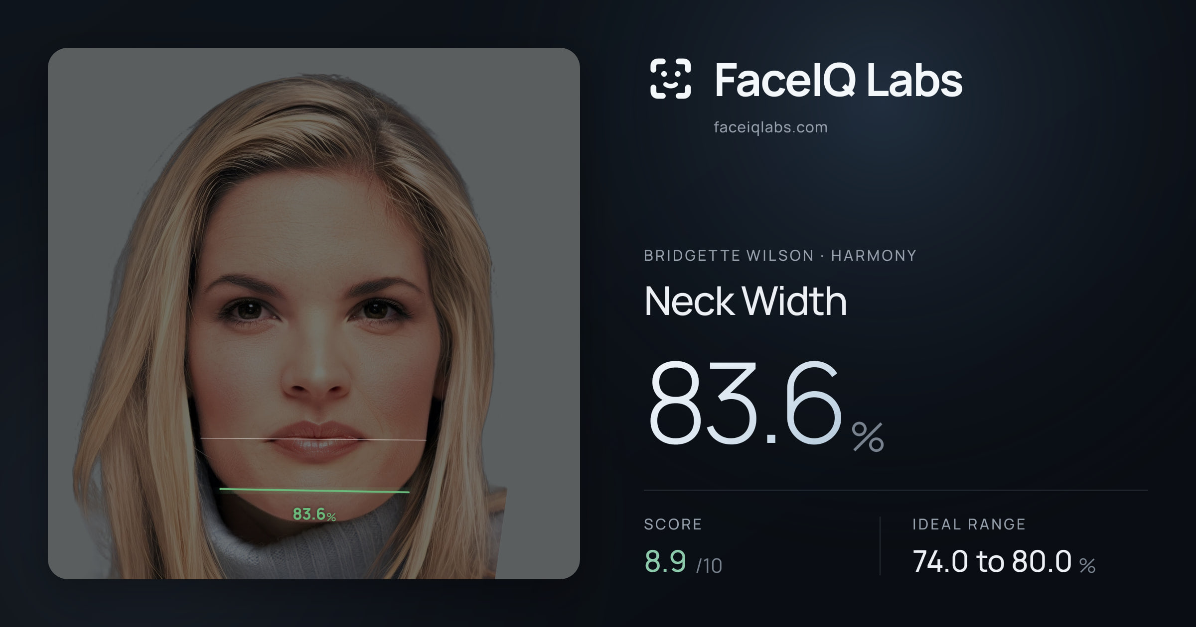 Bridgette Wilson Neck Width: 83.6%, drawn on the photo