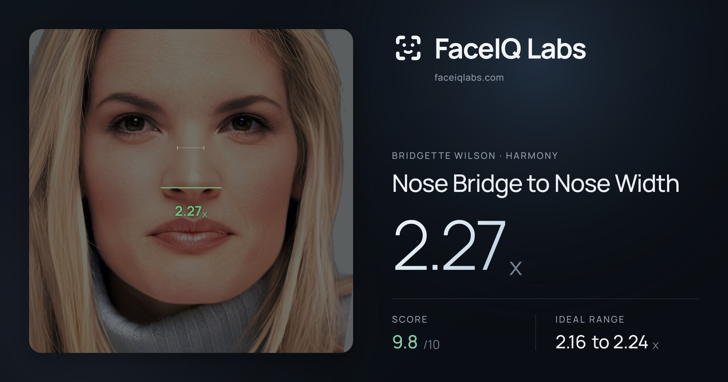 Bridgette Wilson Nose Bridge to Nose Width: 2.27x, drawn on the photo