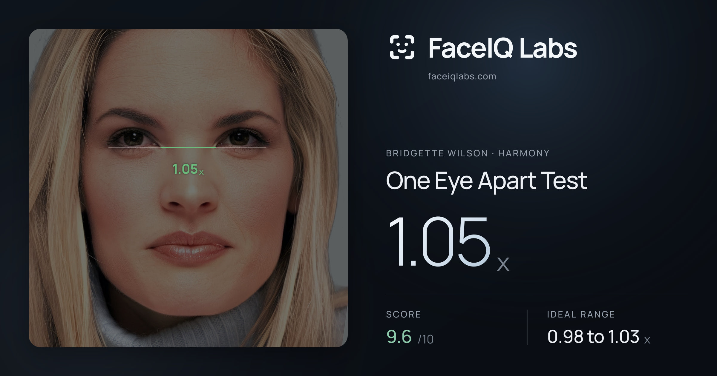 Bridgette Wilson One Eye Apart Test: 1.05x, drawn on the photo