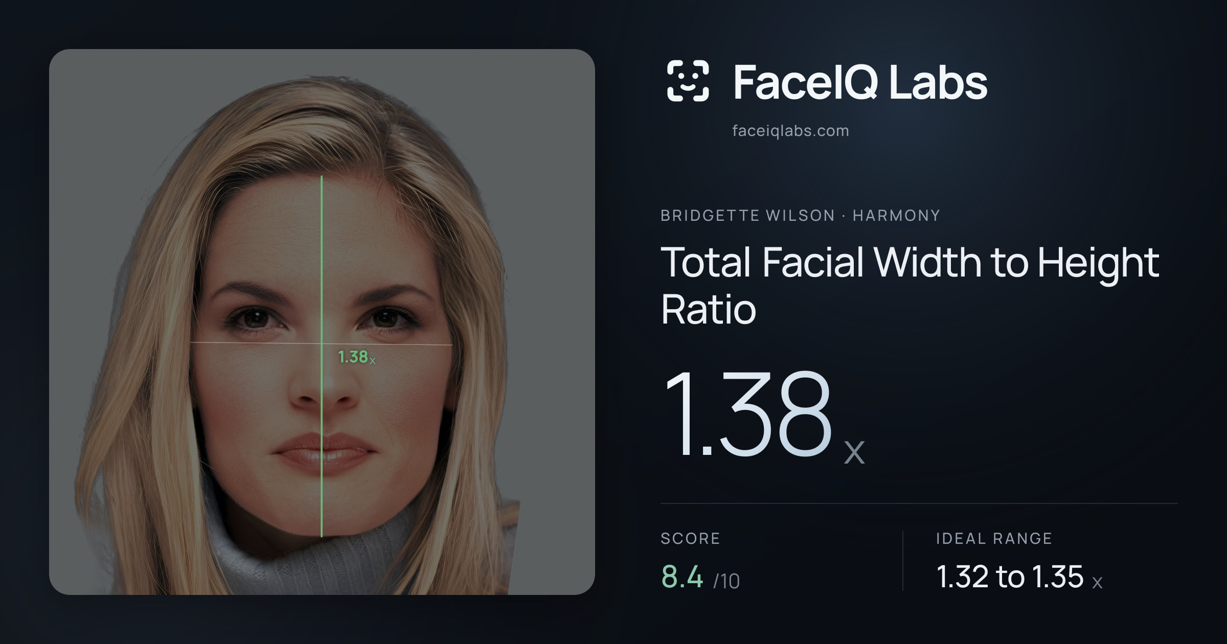 Bridgette Wilson Total Facial Width to Height Ratio: 1.38x, drawn on the photo