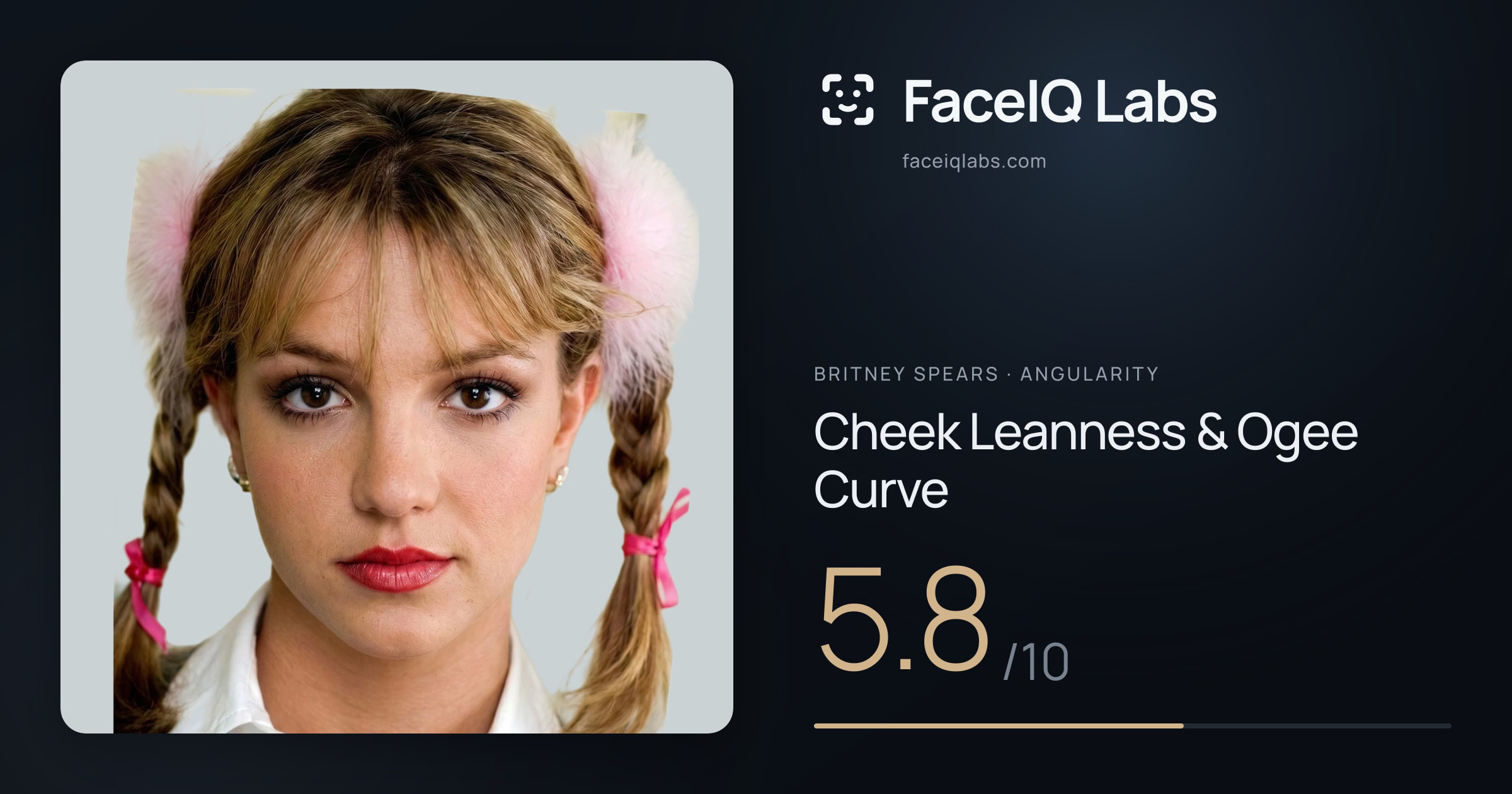 Britney Spears Cheek Leanness & Ogee Curve: 5.8/10, drawn on the photo