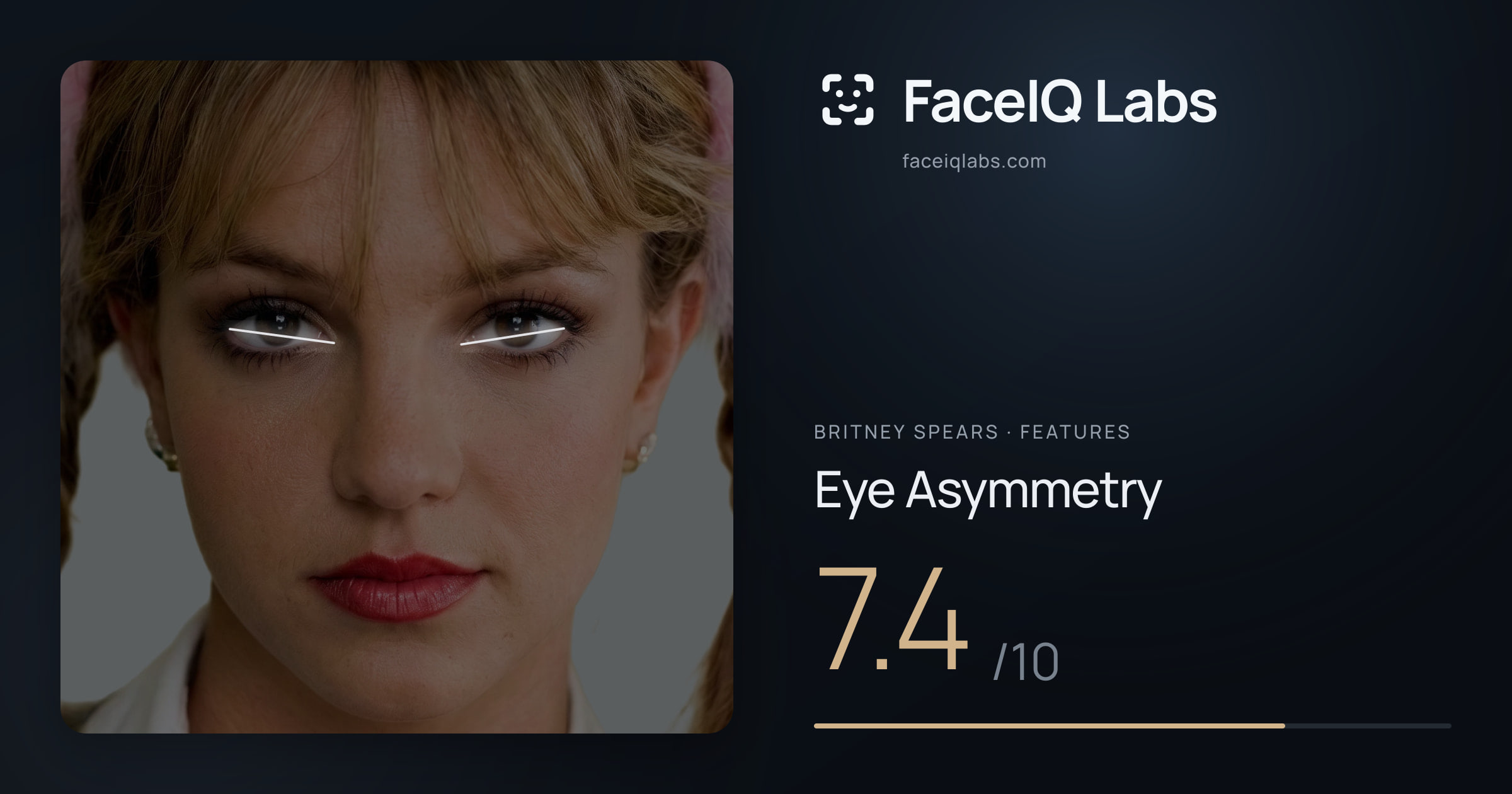 Britney Spears Eye Asymmetry: 7.4/10, drawn on the photo