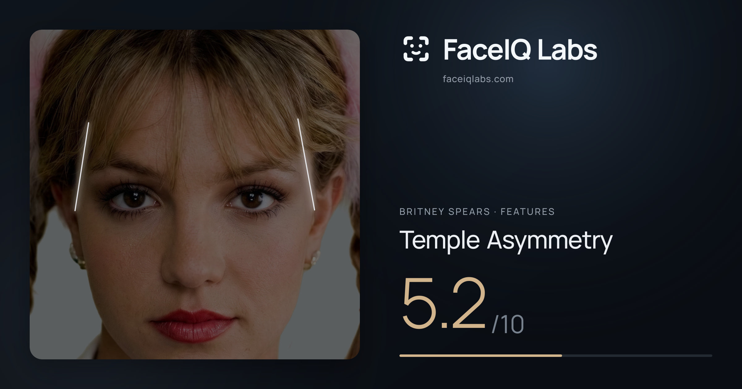 Britney Spears Temple Asymmetry: 5.2/10, drawn on the photo