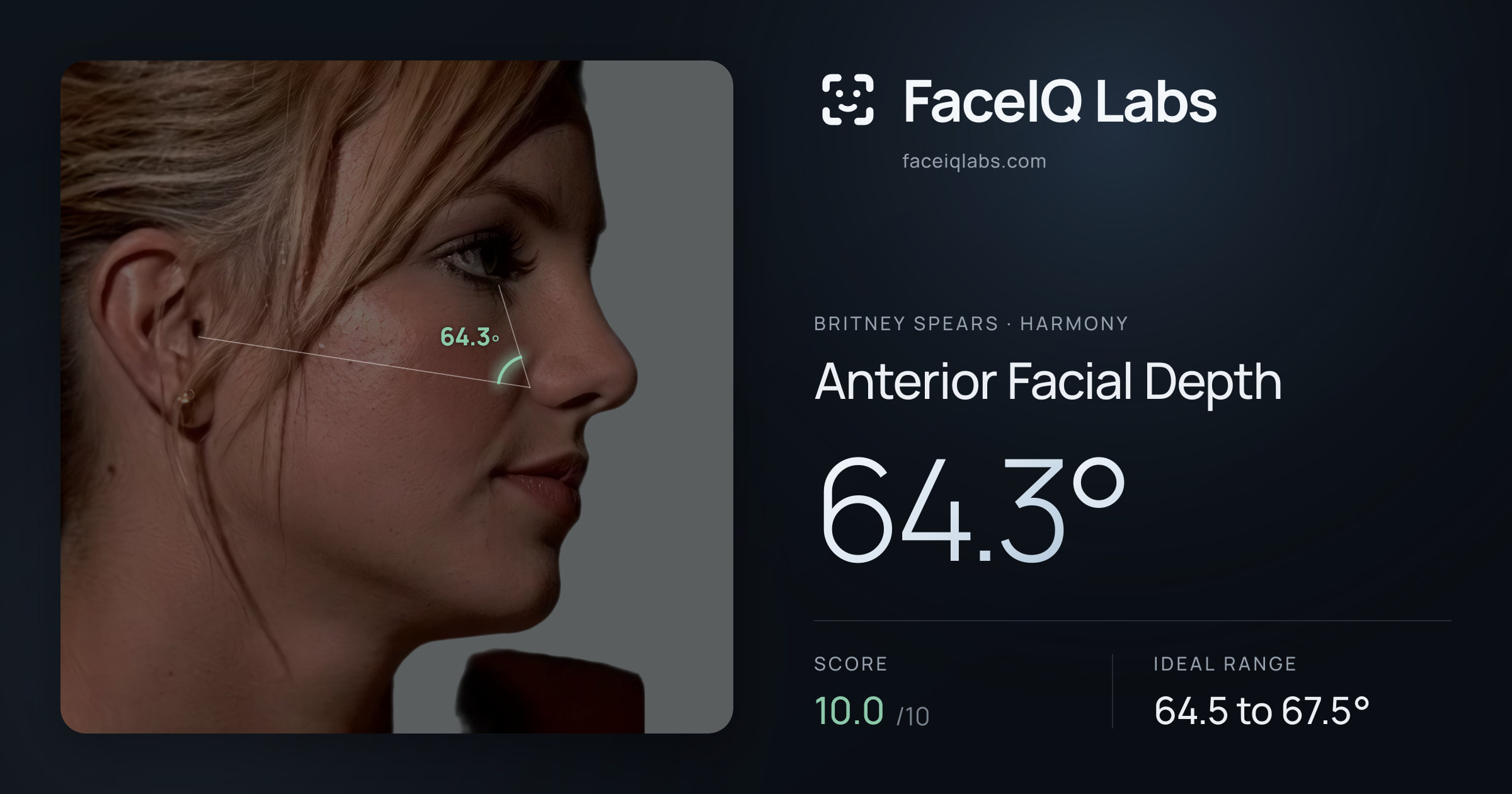 Britney Spears Anterior Facial Depth: 64.3°, drawn on the photo