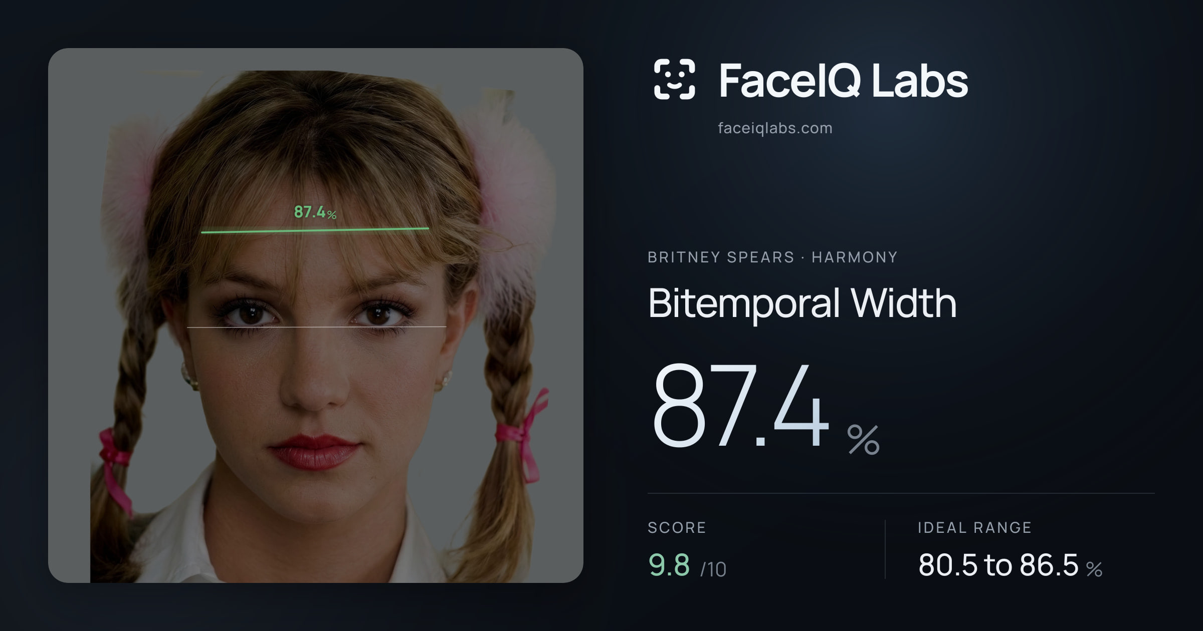 Britney Spears Bitemporal Width: 87.4%, drawn on the photo