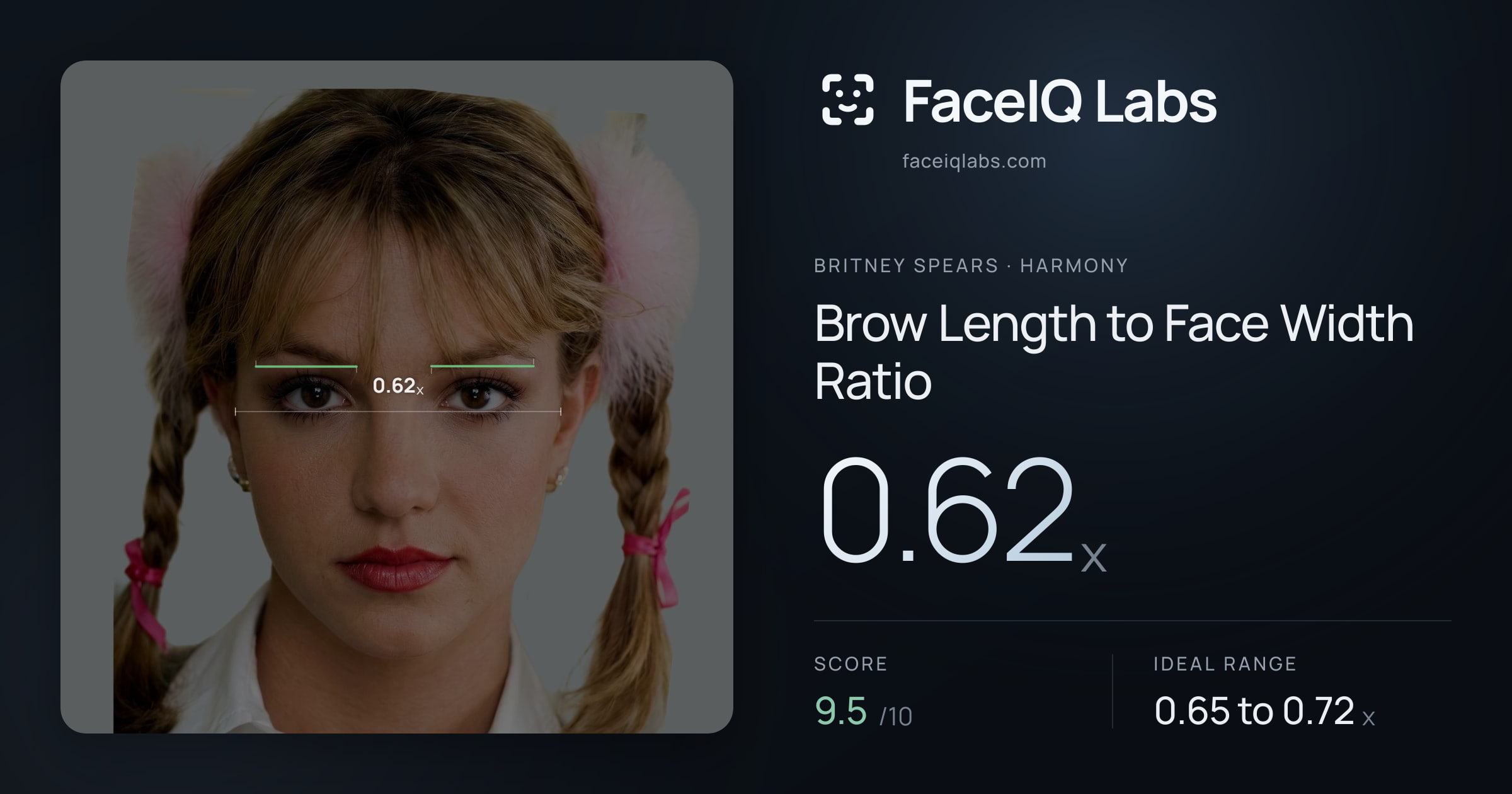 Britney Spears Brow Length to Face Width Ratio: 0.62x, drawn on the photo
