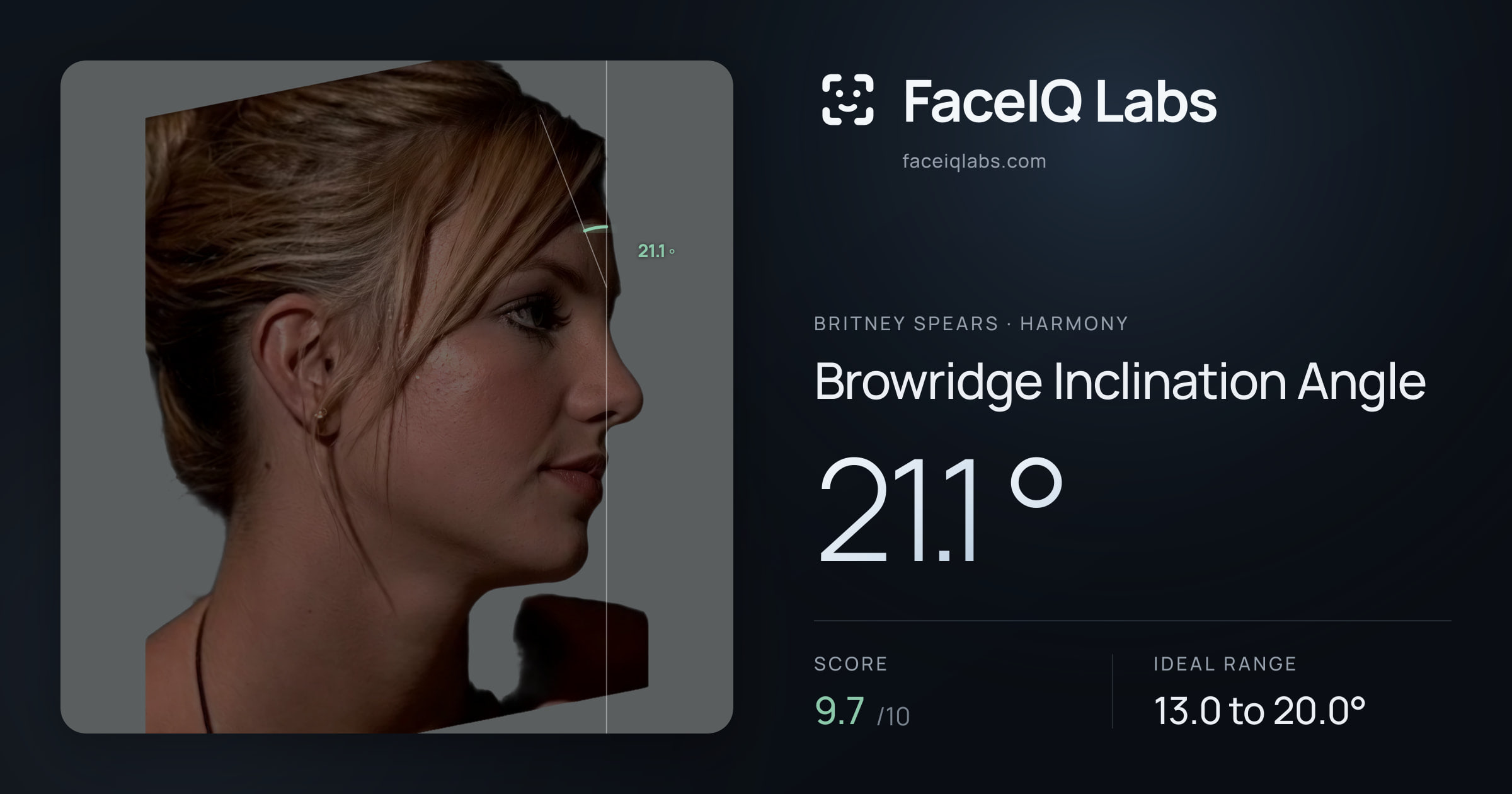 Britney Spears Browridge Inclination Angle: 21.1°, drawn on the photo