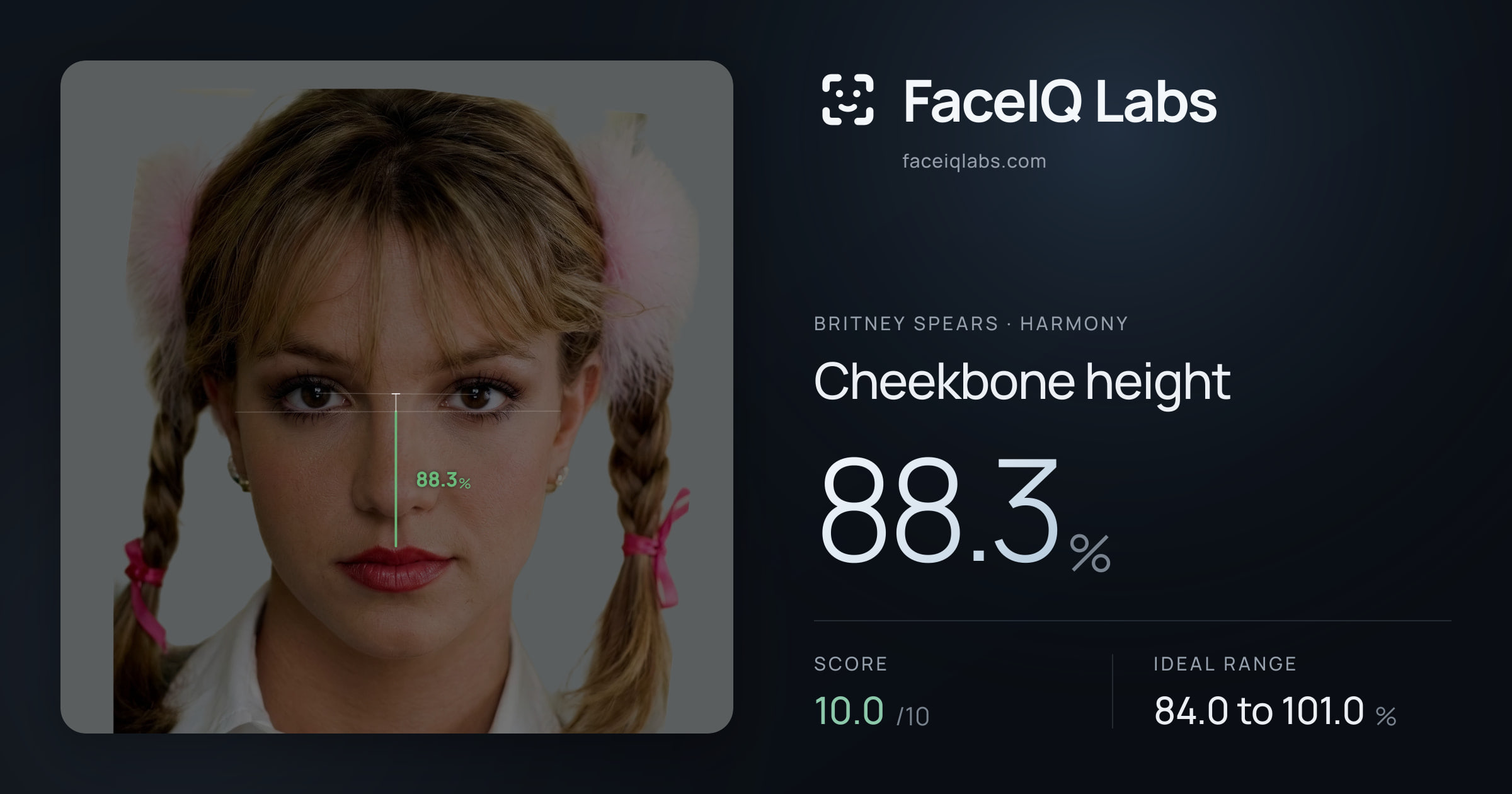 Britney Spears Cheekbone height: 88.3%, drawn on the photo