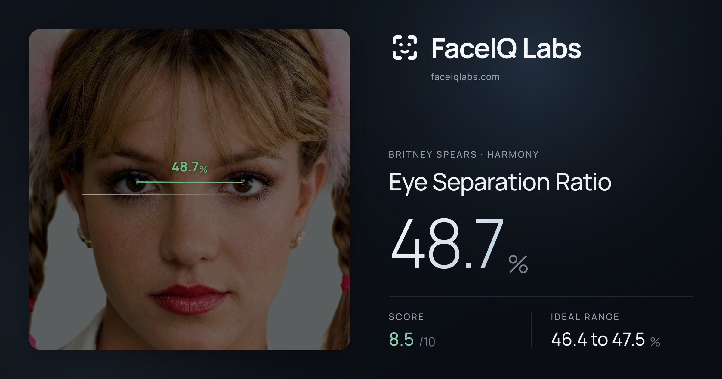 Britney Spears Eye Separation Ratio: 48.7%, drawn on the photo
