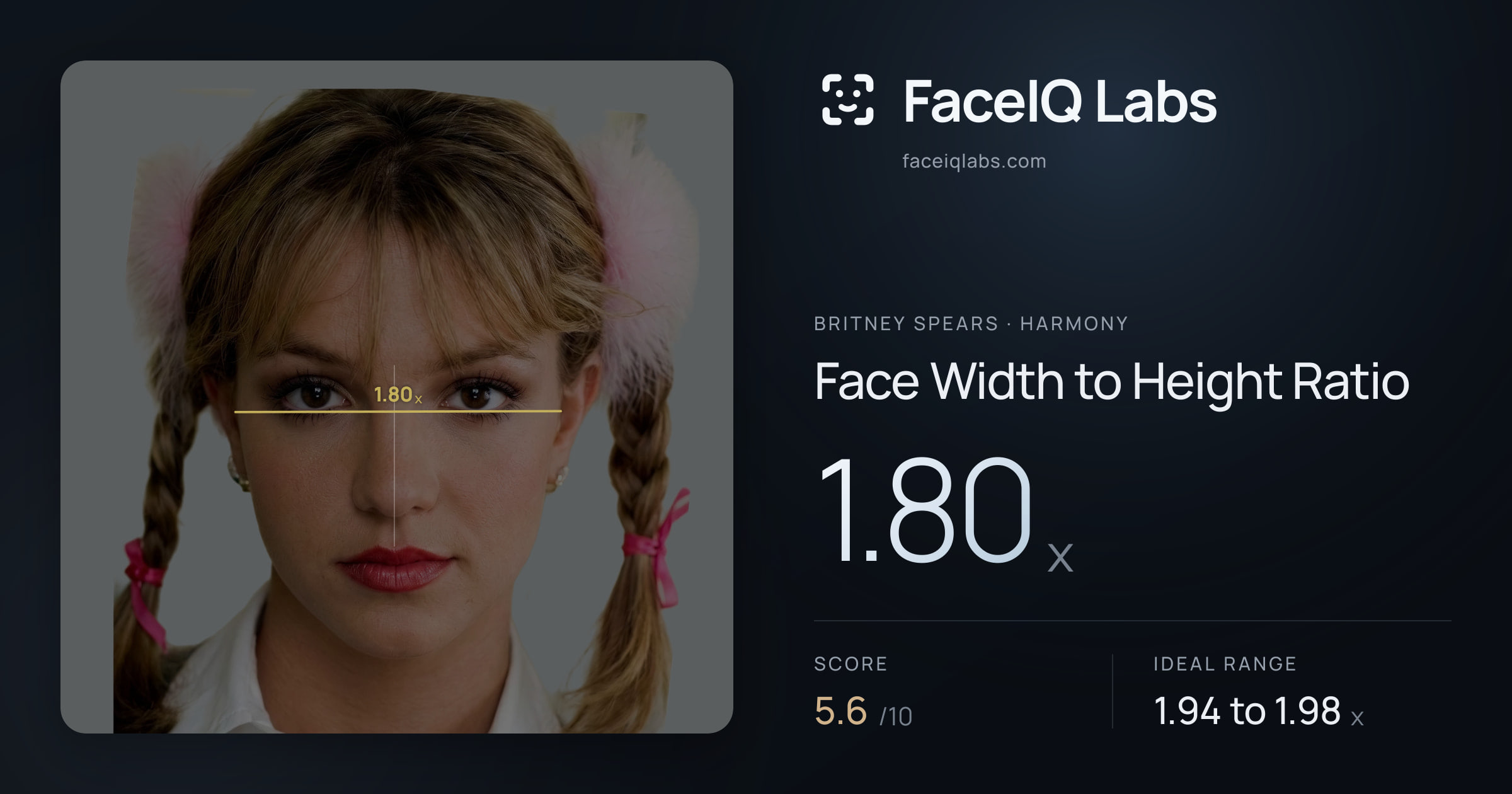 Britney Spears Face Width to Height Ratio: 1.80x, drawn on the photo