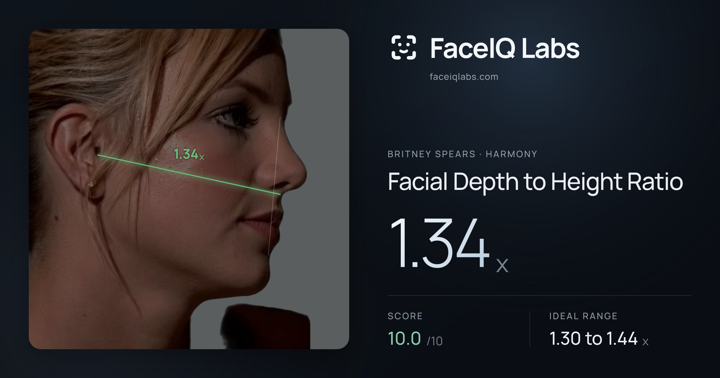 Britney Spears Facial Depth to Height Ratio: 1.34x, drawn on the photo