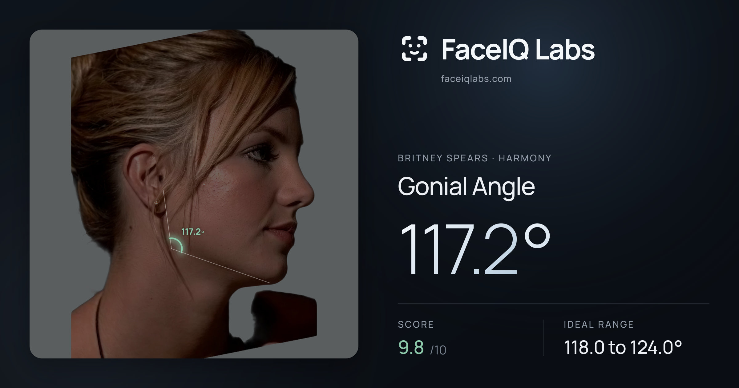 Britney Spears Gonial Angle: 117.2°, drawn on the photo