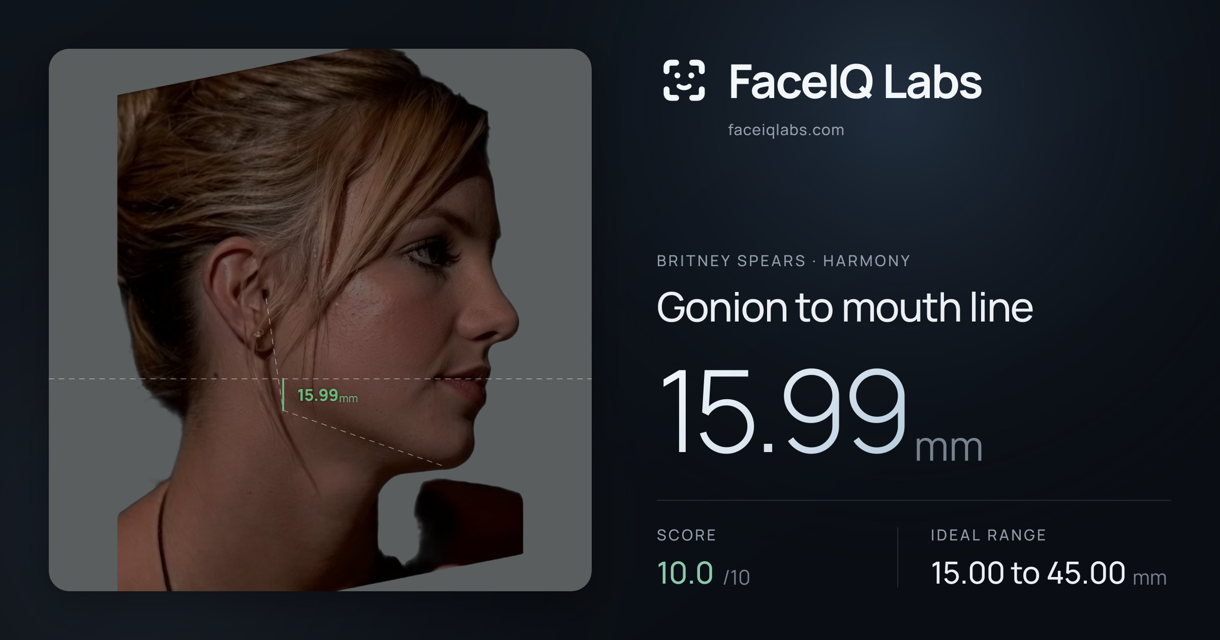 Britney Spears Gonion to mouth line: 15.99mm, drawn on the photo