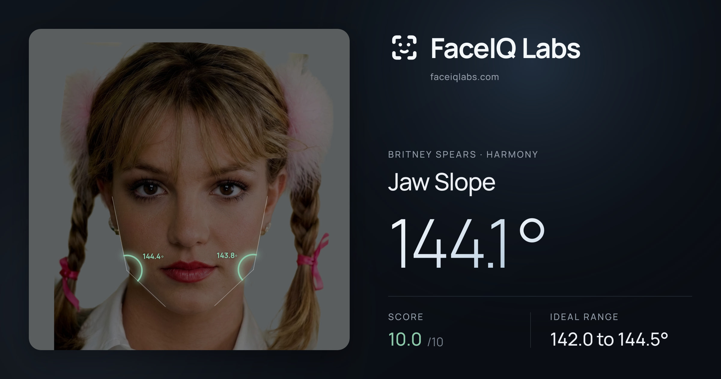 Britney Spears Jaw Slope: 144.1°, drawn on the photo