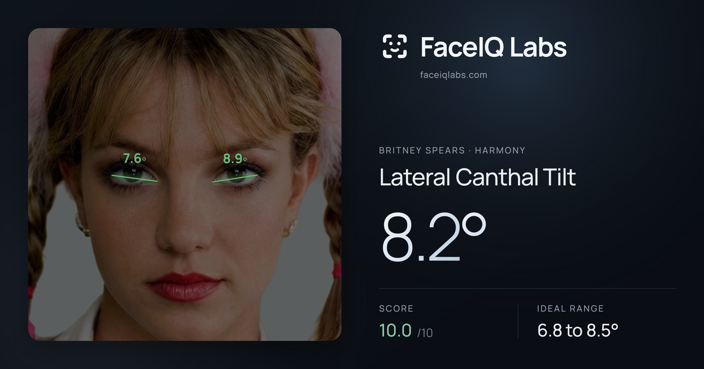 Britney Spears Lateral Canthal Tilt: 8.2°, drawn on the photo