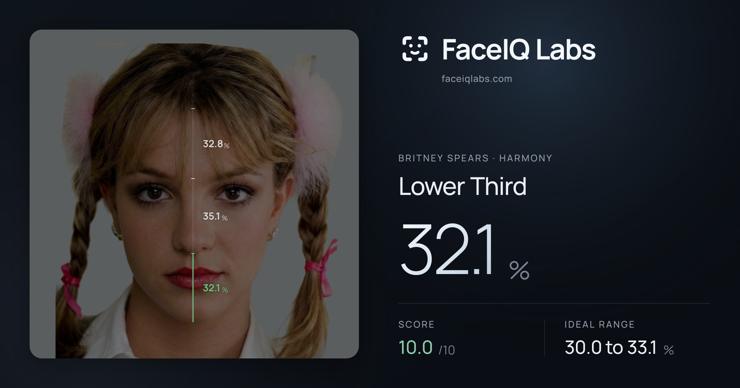 Britney Spears Lower Third: 32.1%, drawn on the photo