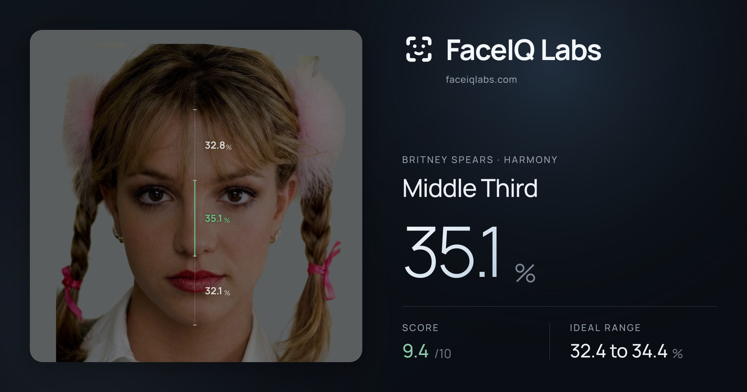 Britney Spears Middle Third: 35.1%, drawn on the photo