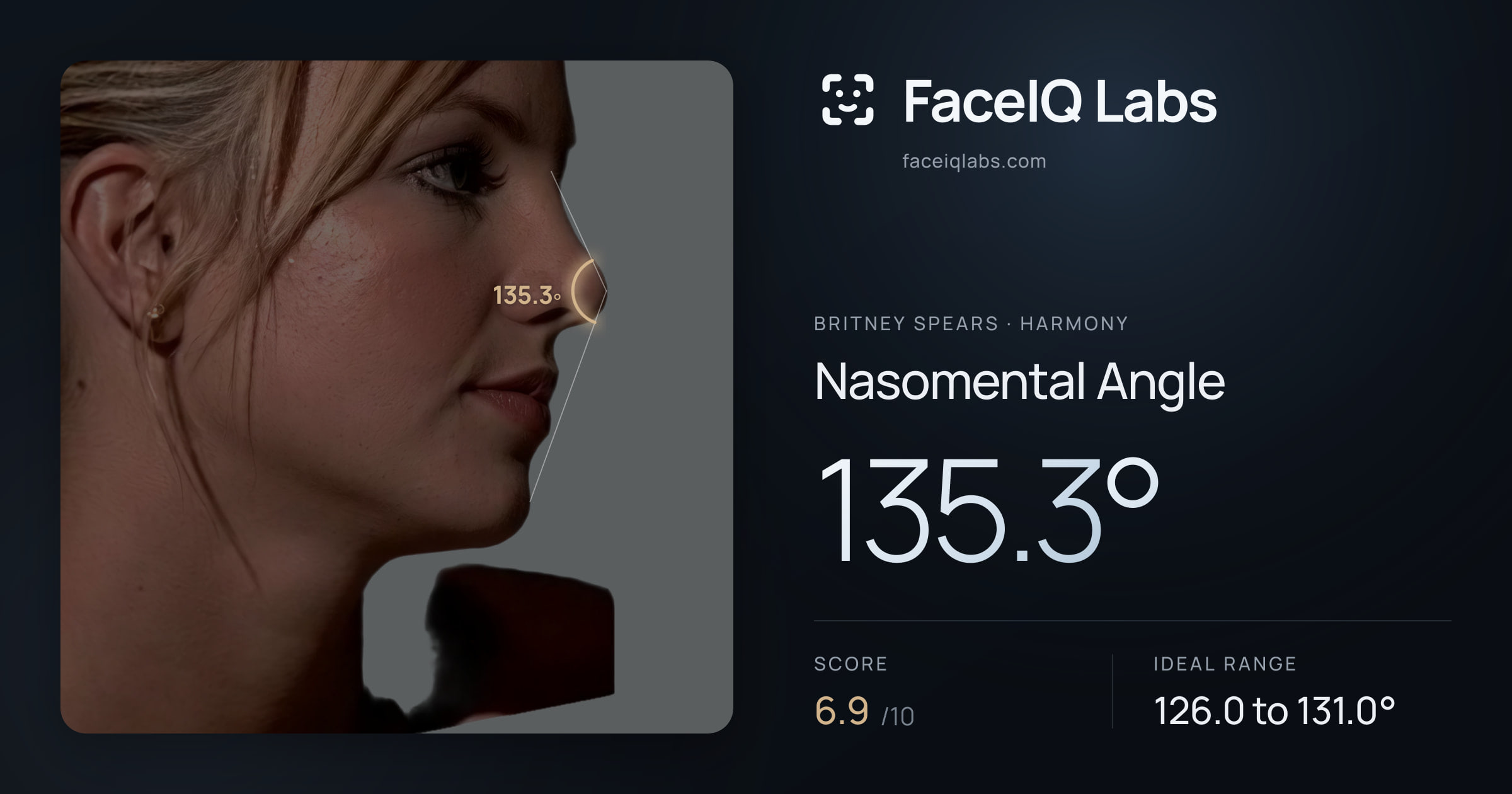 Britney Spears Nasomental Angle: 135.3°, drawn on the photo