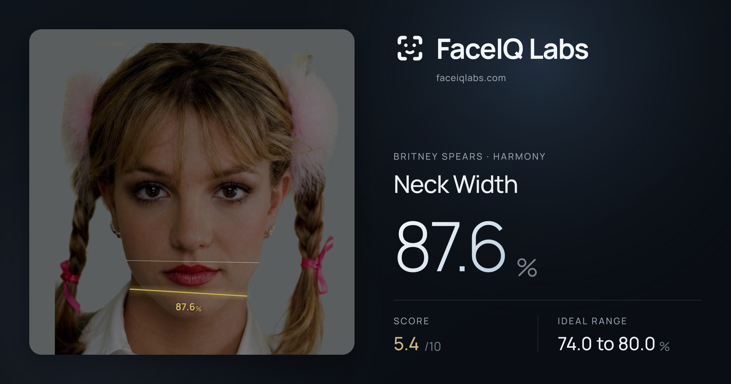 Britney Spears Neck Width: 87.6%, drawn on the photo