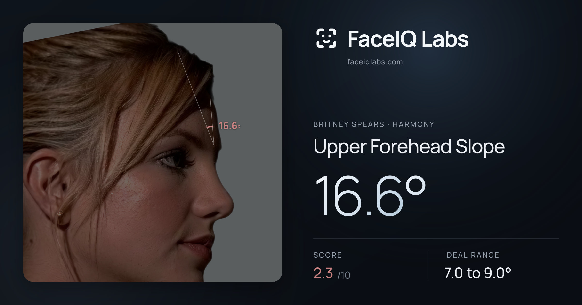 Britney Spears Upper Forehead Slope: 16.6°, drawn on the photo