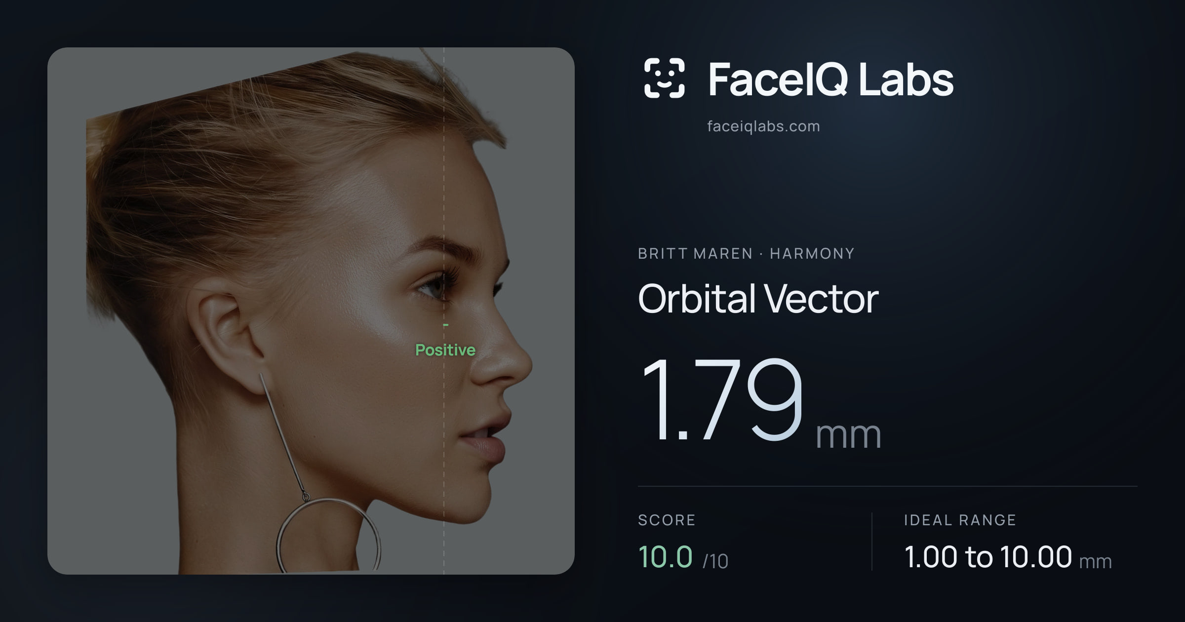 Britt Maren Orbital Vector: 1.79mm, drawn on the photo