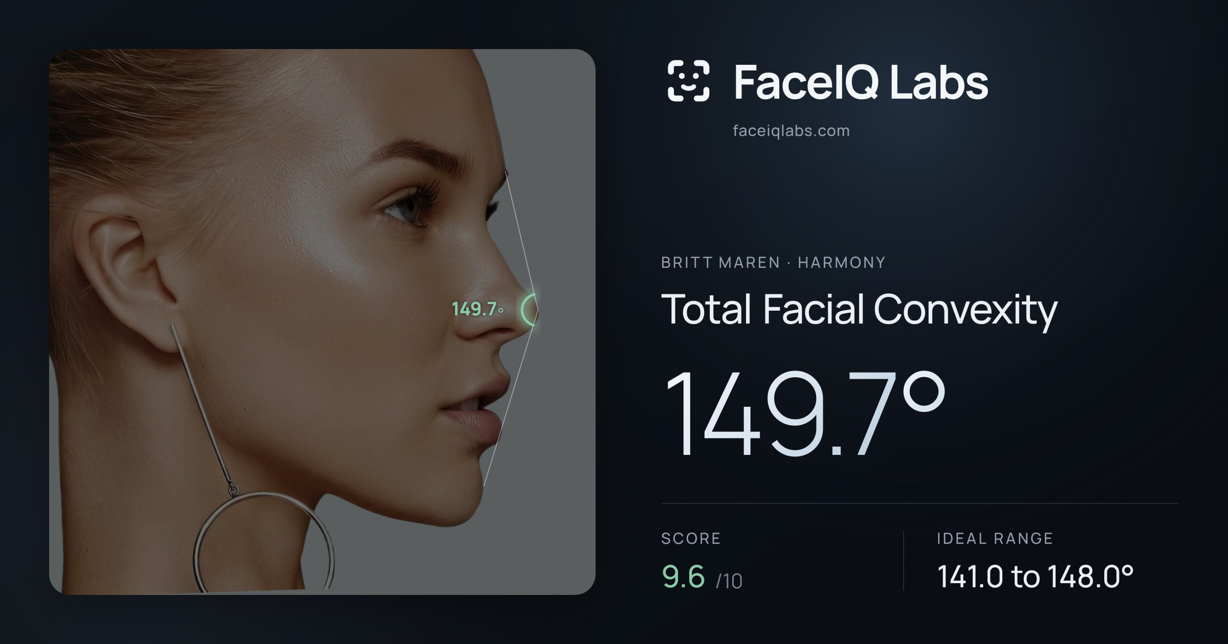 Britt Maren Total Facial Convexity: 149.7°, drawn on the photo
