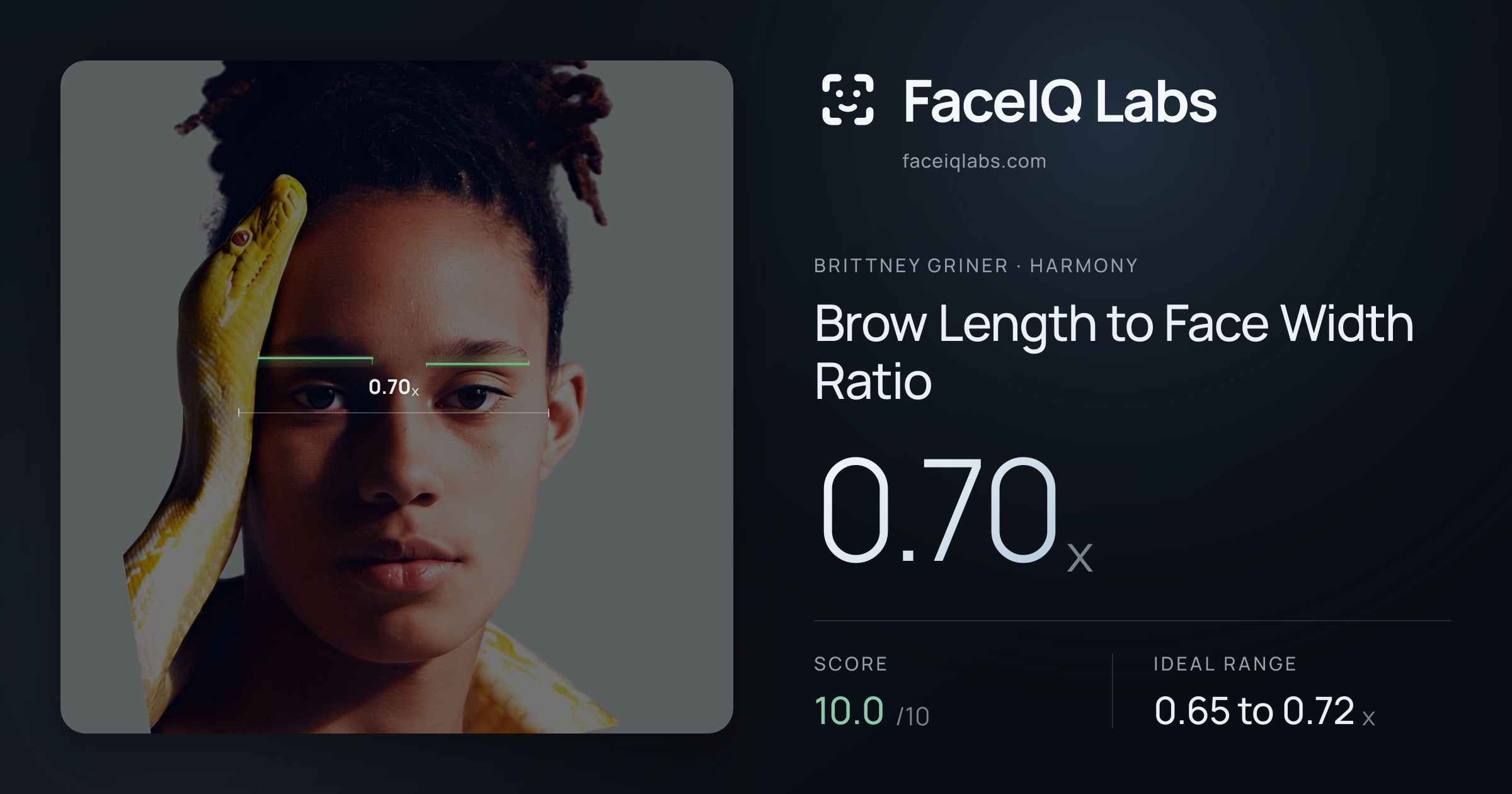 Brittney Griner Brow Length to Face Width Ratio: 0.70x, drawn on the photo